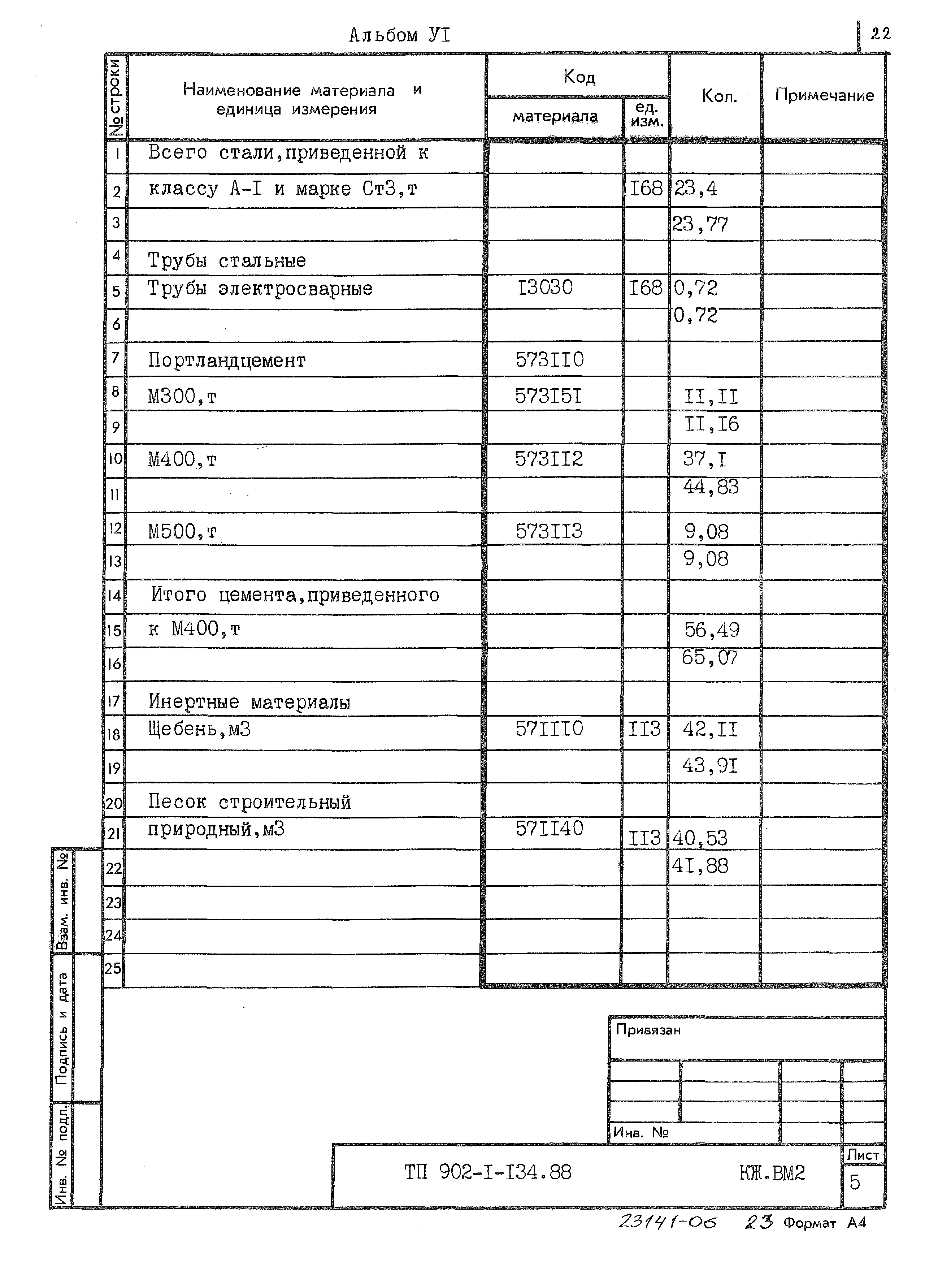 Типовой проект 902-1-134.88