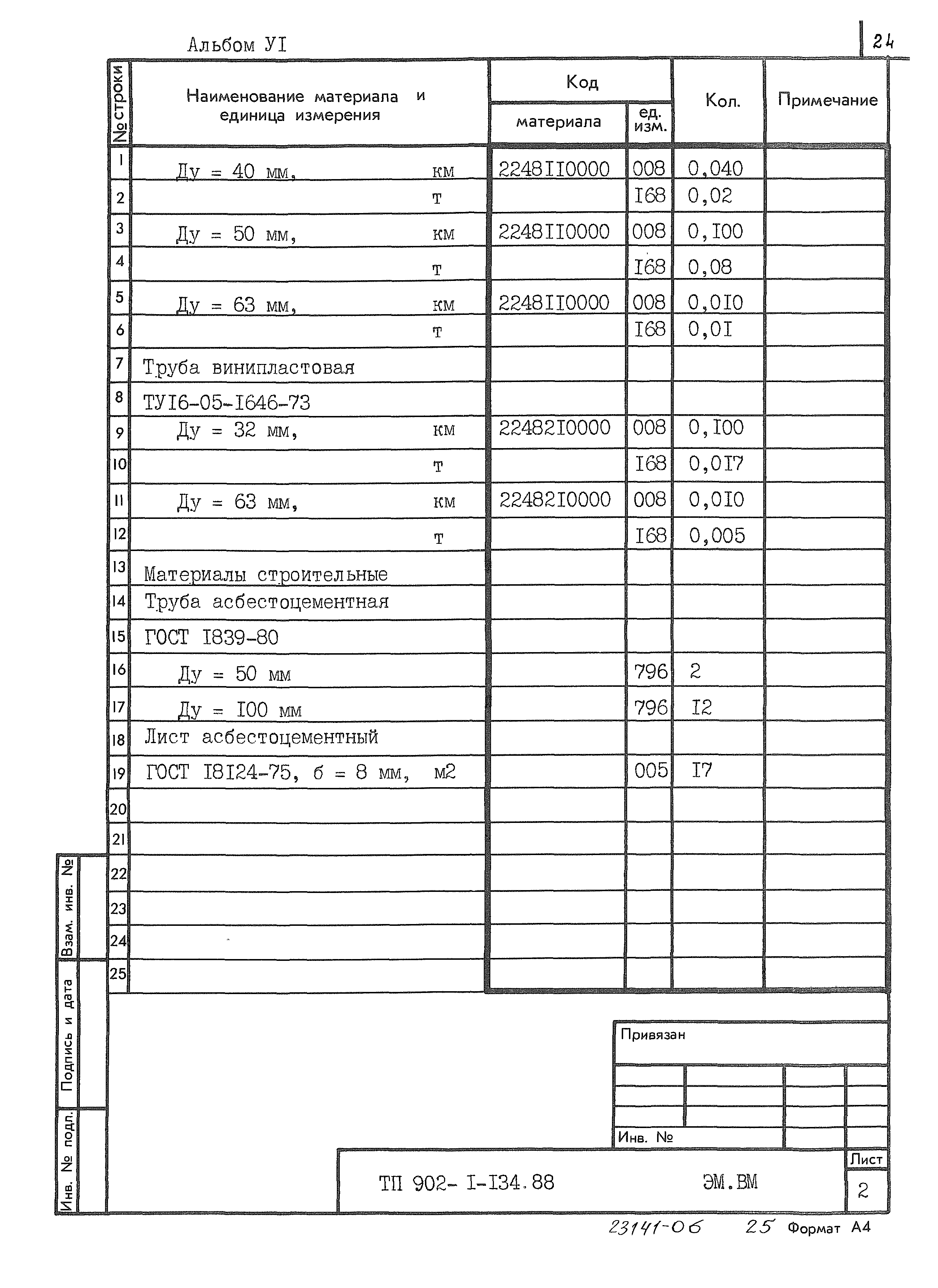 Типовой проект 902-1-134.88