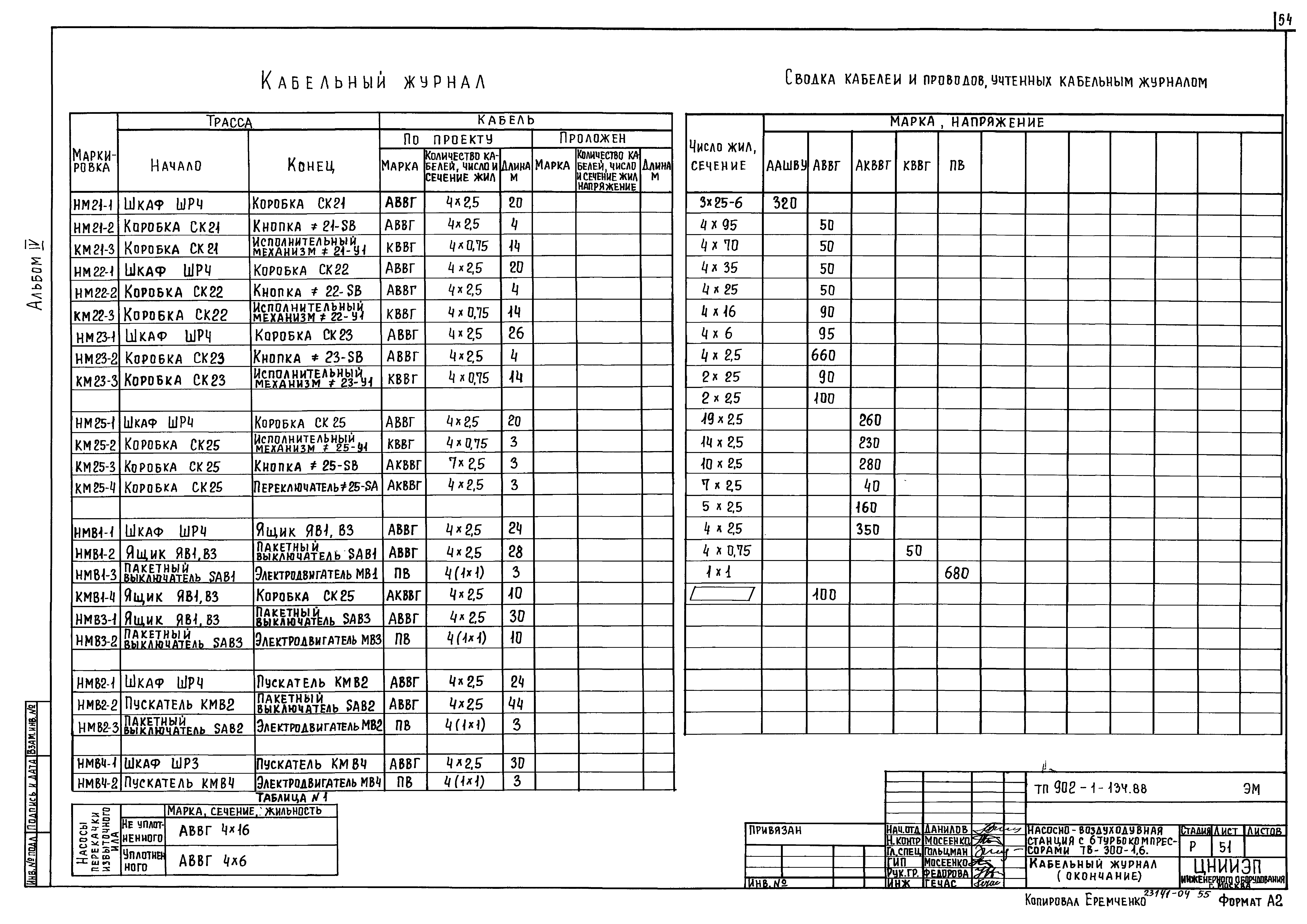 Типовой проект 902-1-134.88