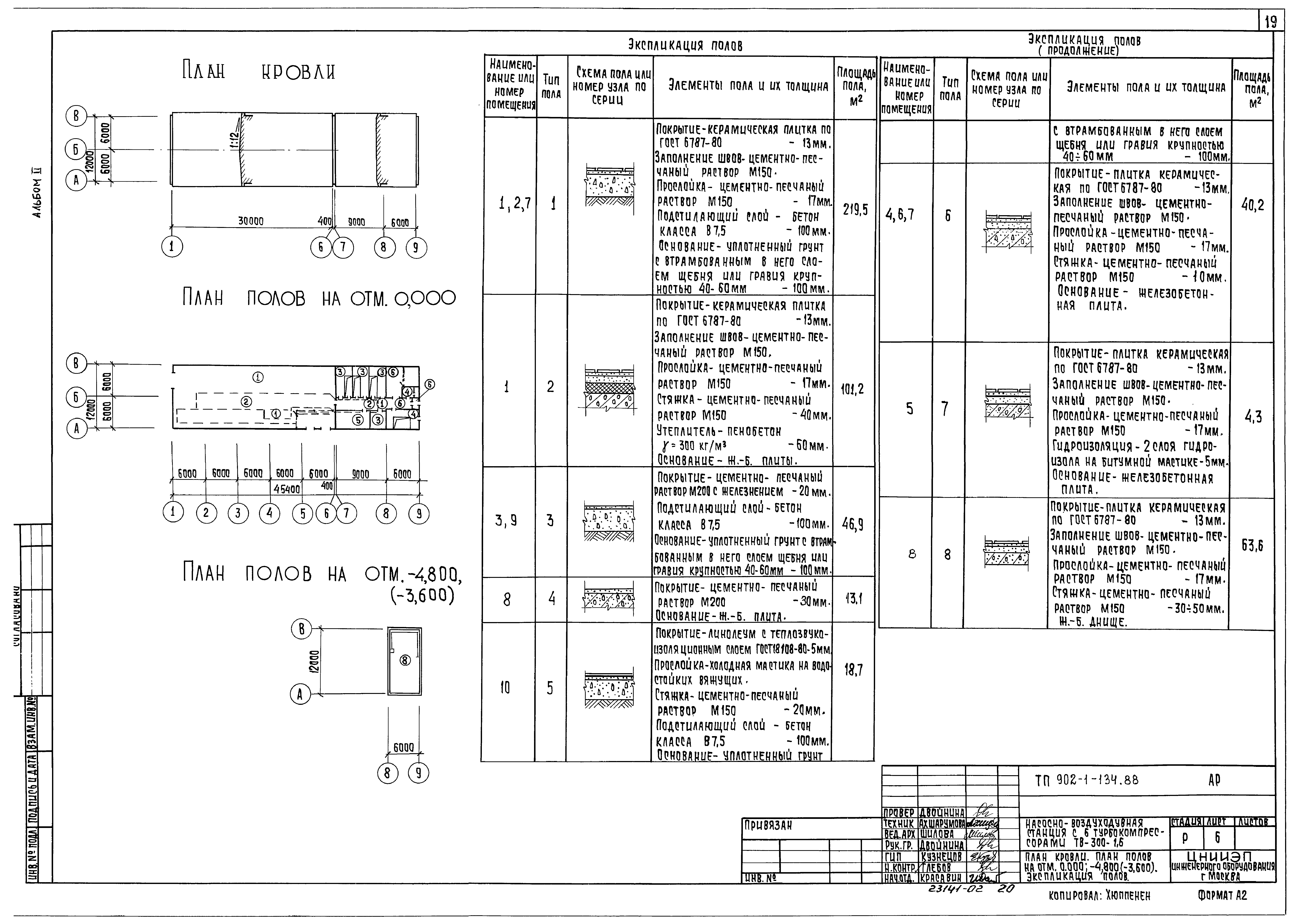 Типовой проект 902-1-134.88