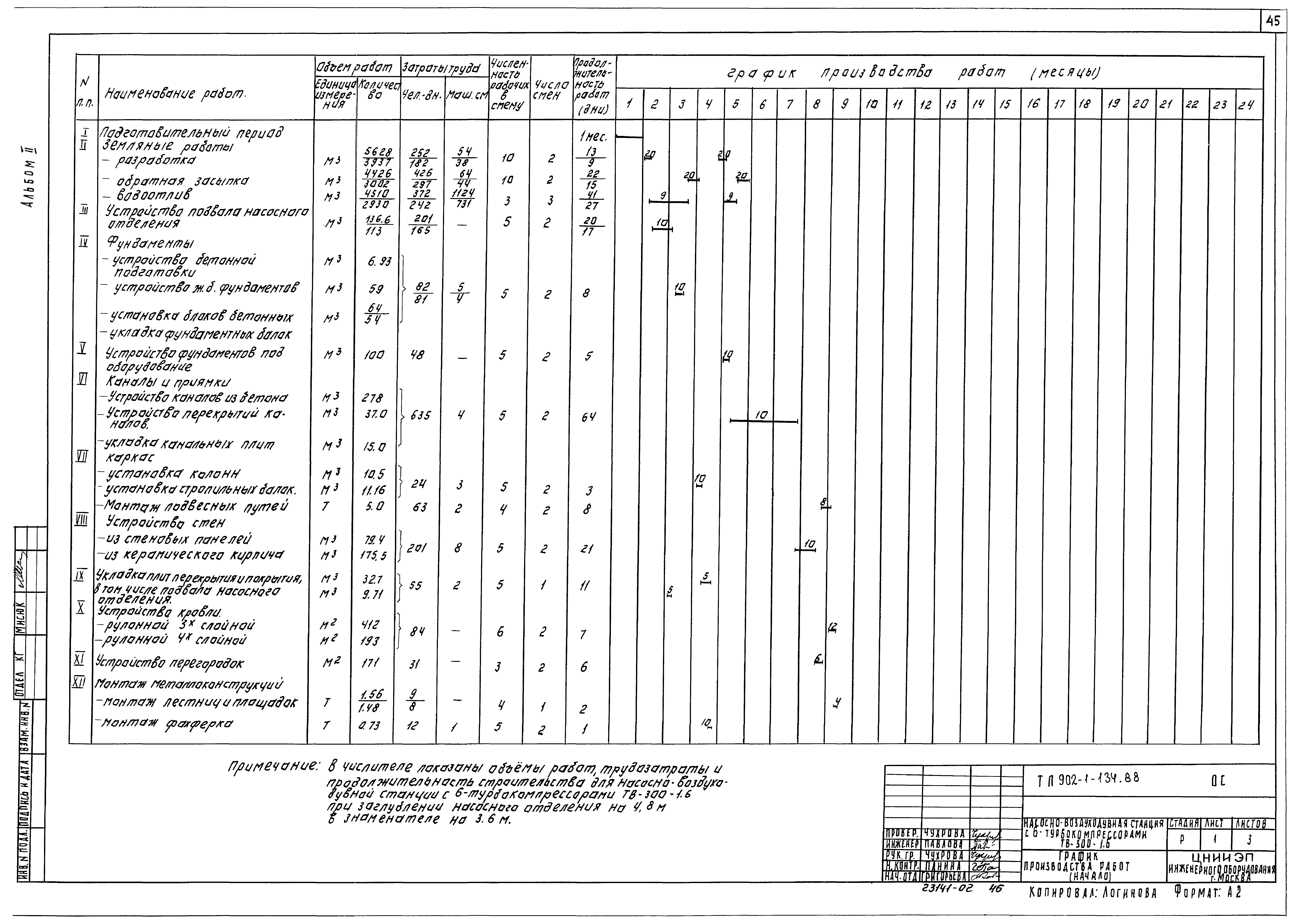 Типовой проект 902-1-134.88