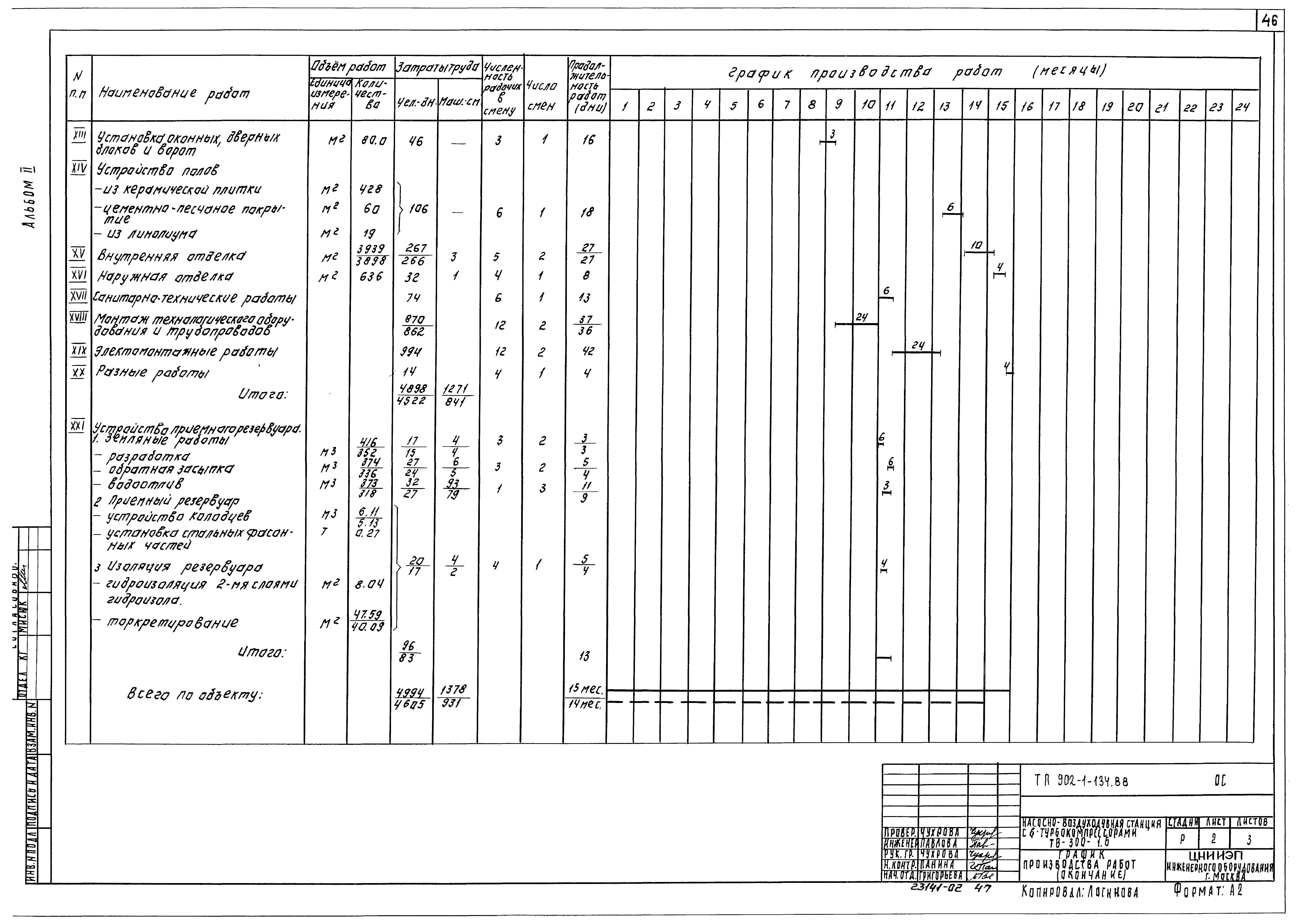 Типовой проект 902-1-134.88
