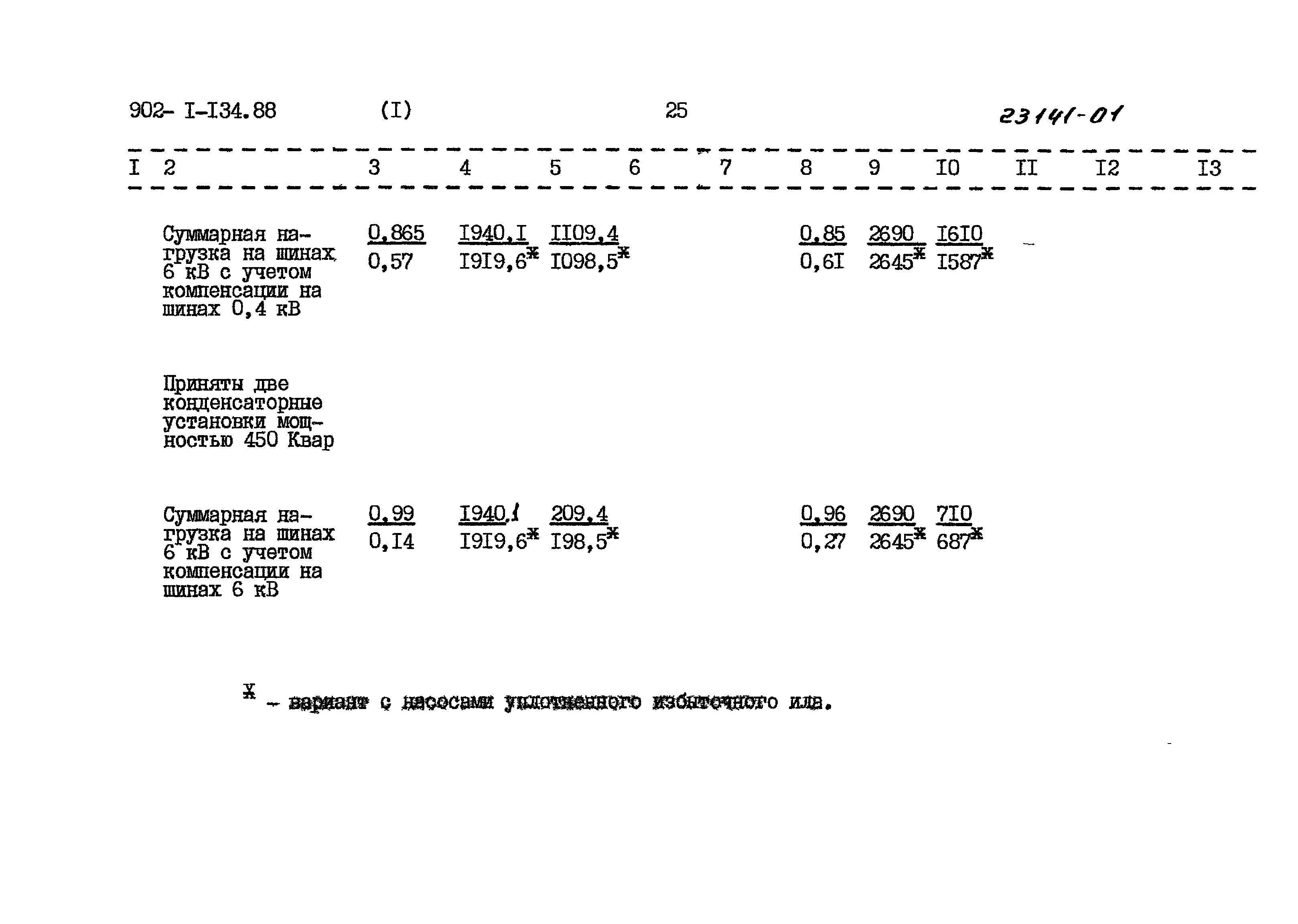 Типовой проект 902-1-134.88