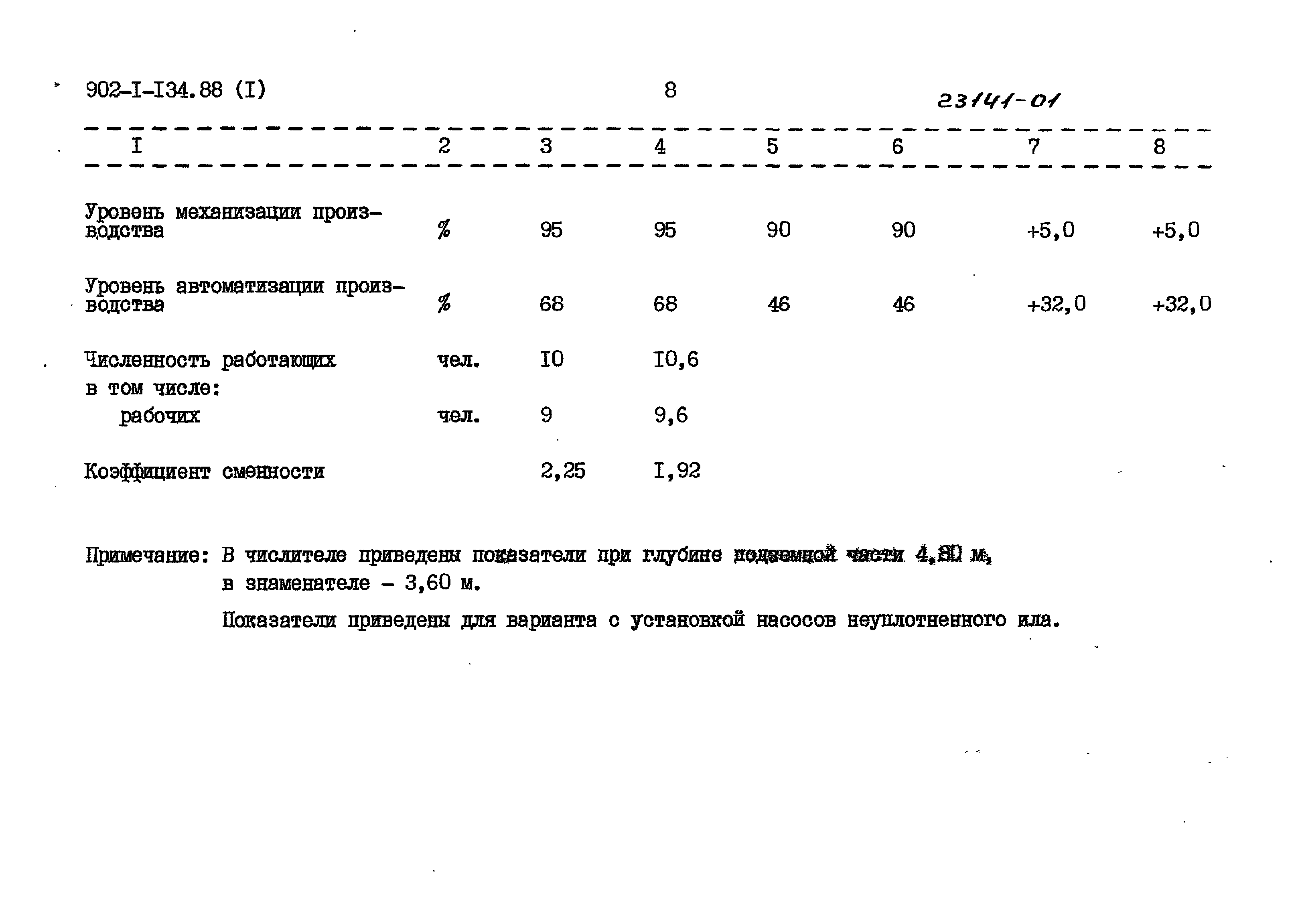 Типовой проект 902-1-134.88