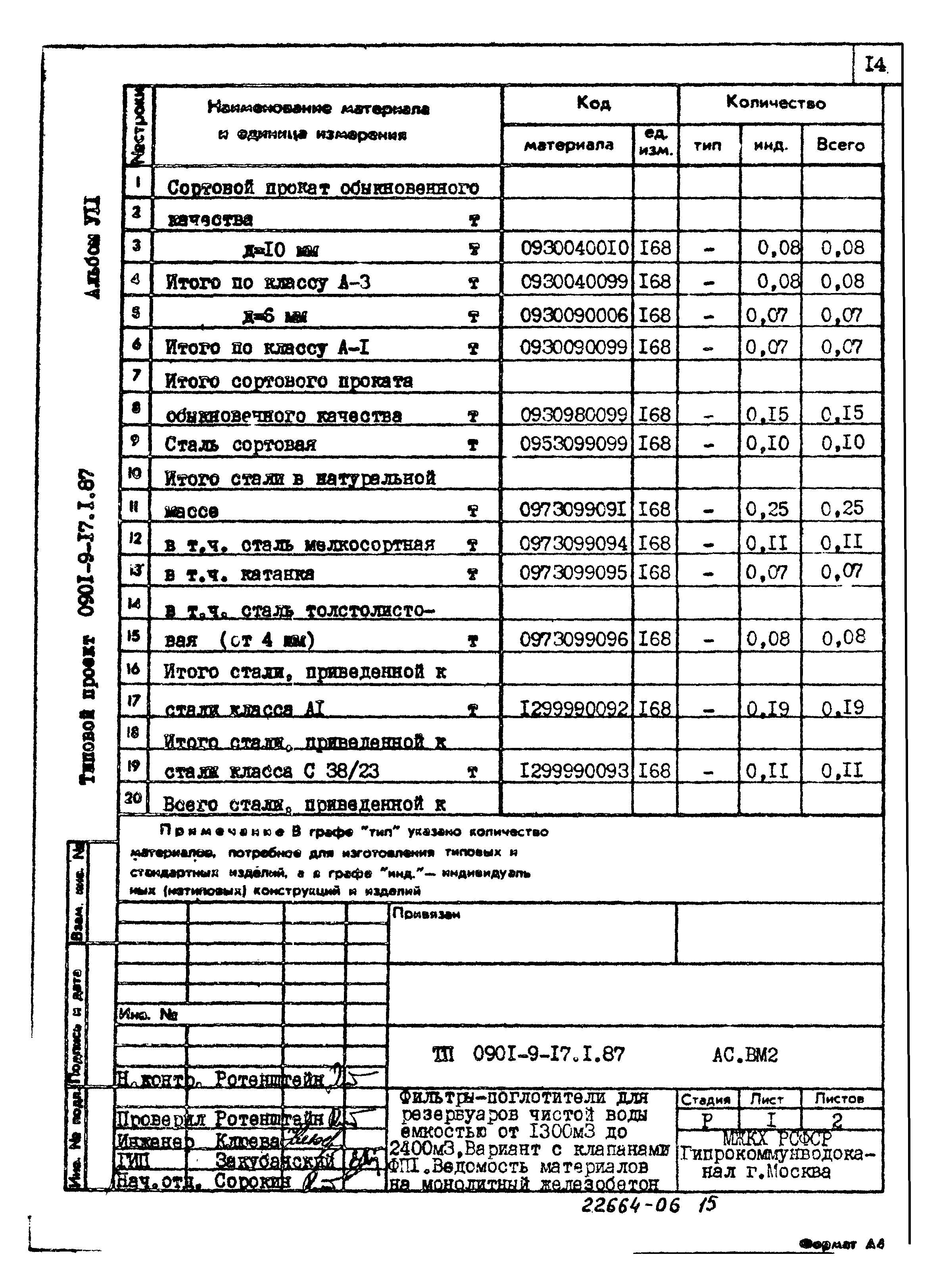 Типовой проект 0901-9-17.2.87