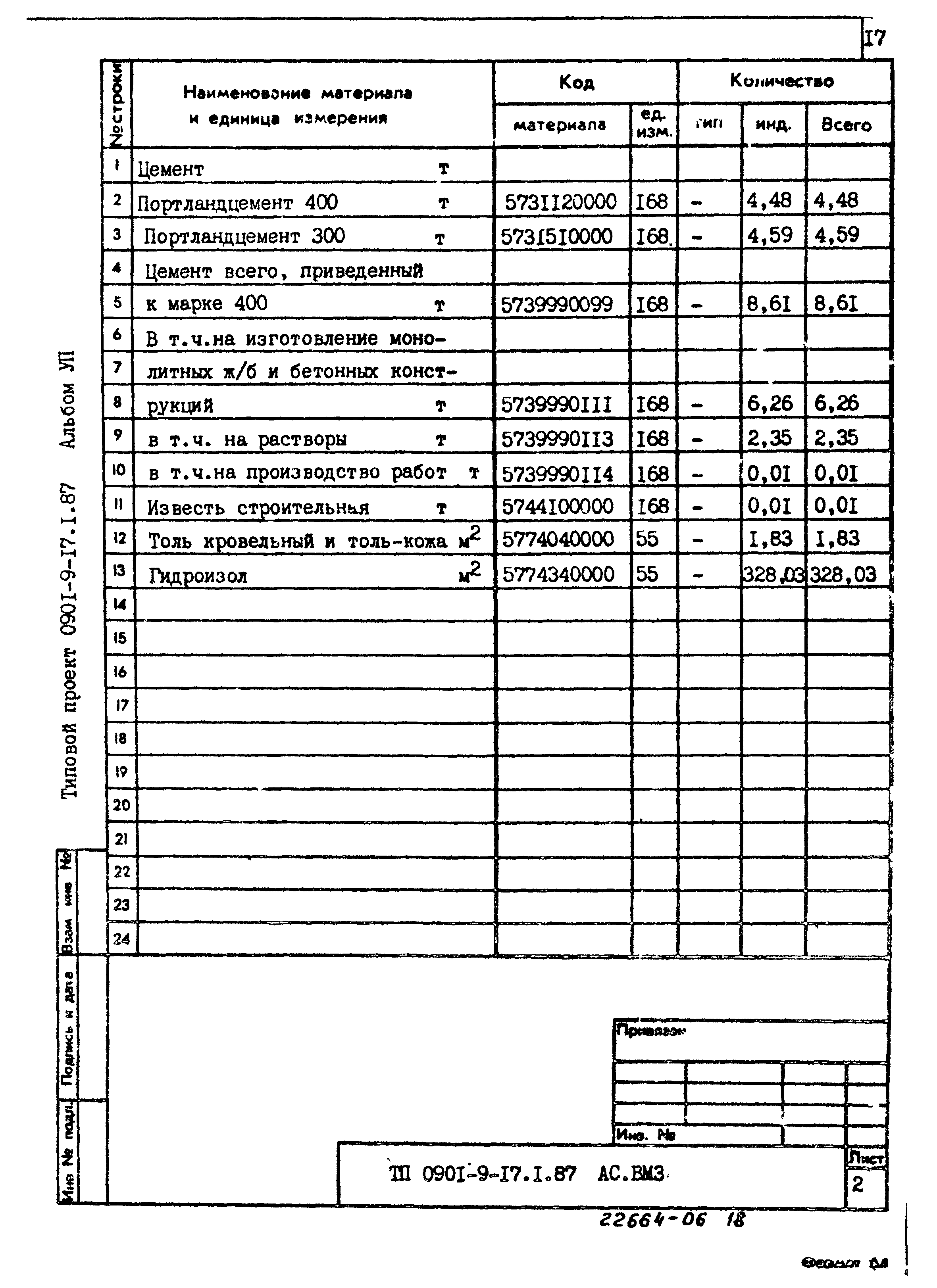Типовой проект 0901-9-17.2.87