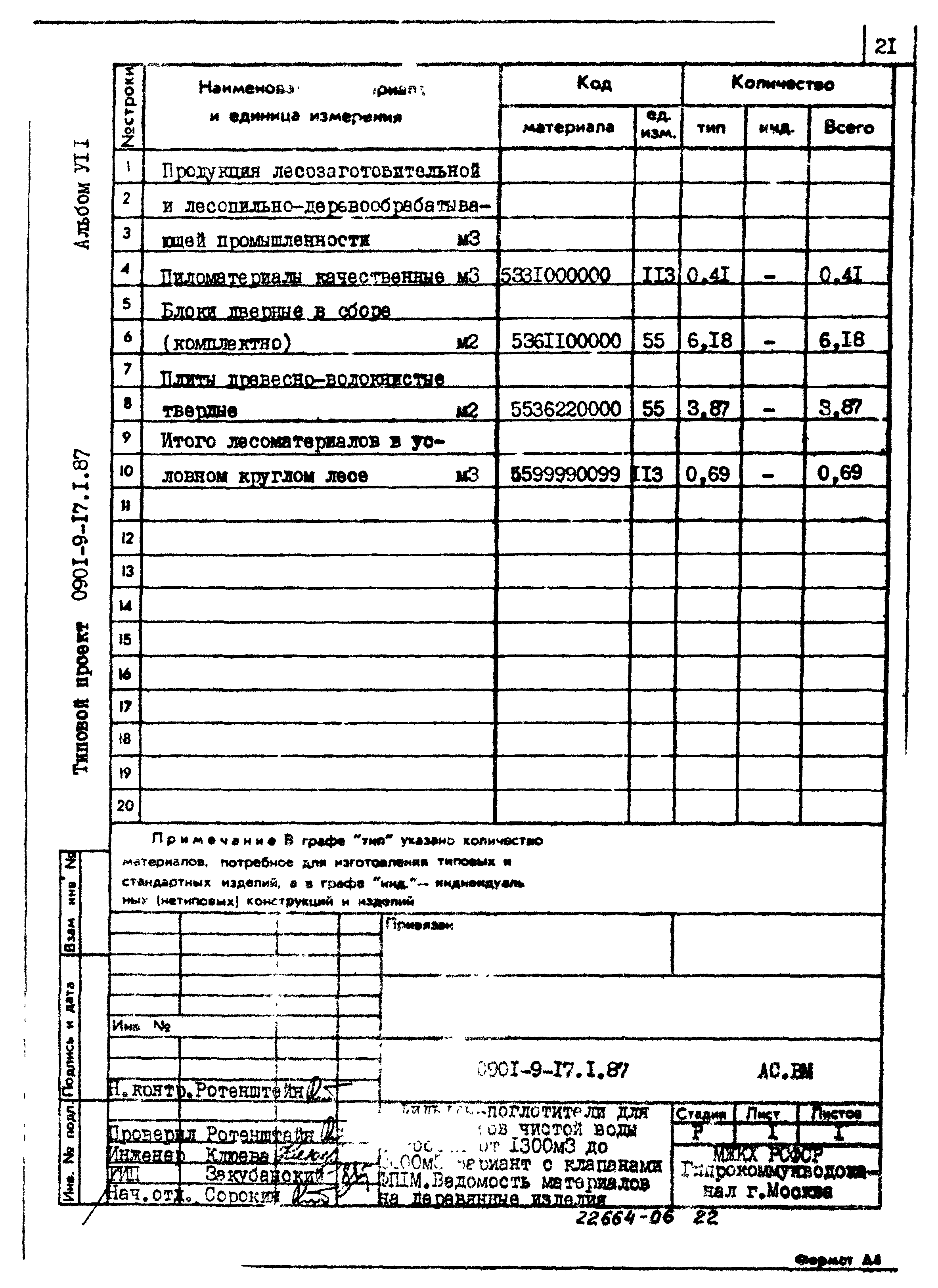Типовой проект 0901-9-17.2.87