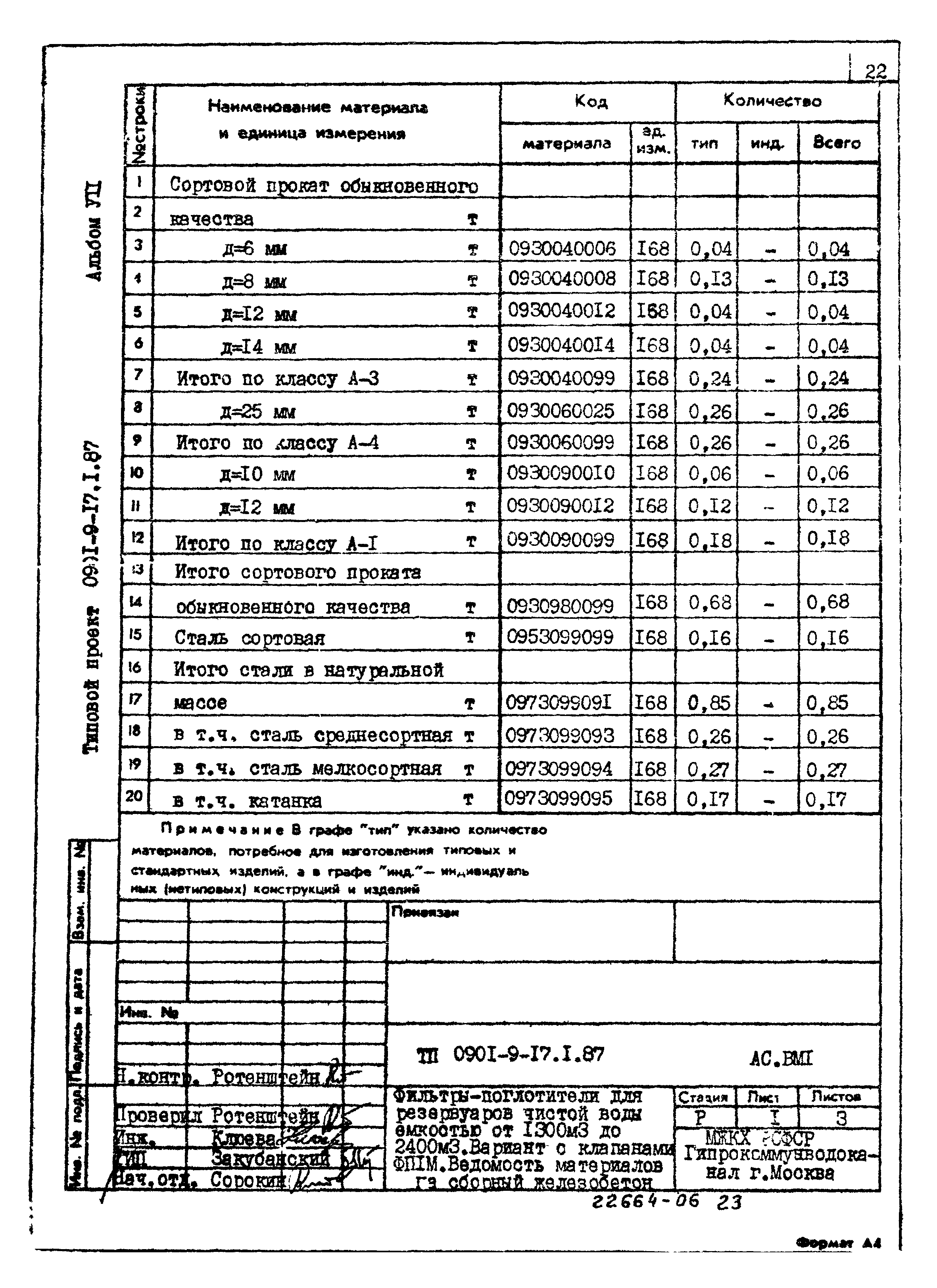 Типовой проект 0901-9-17.2.87