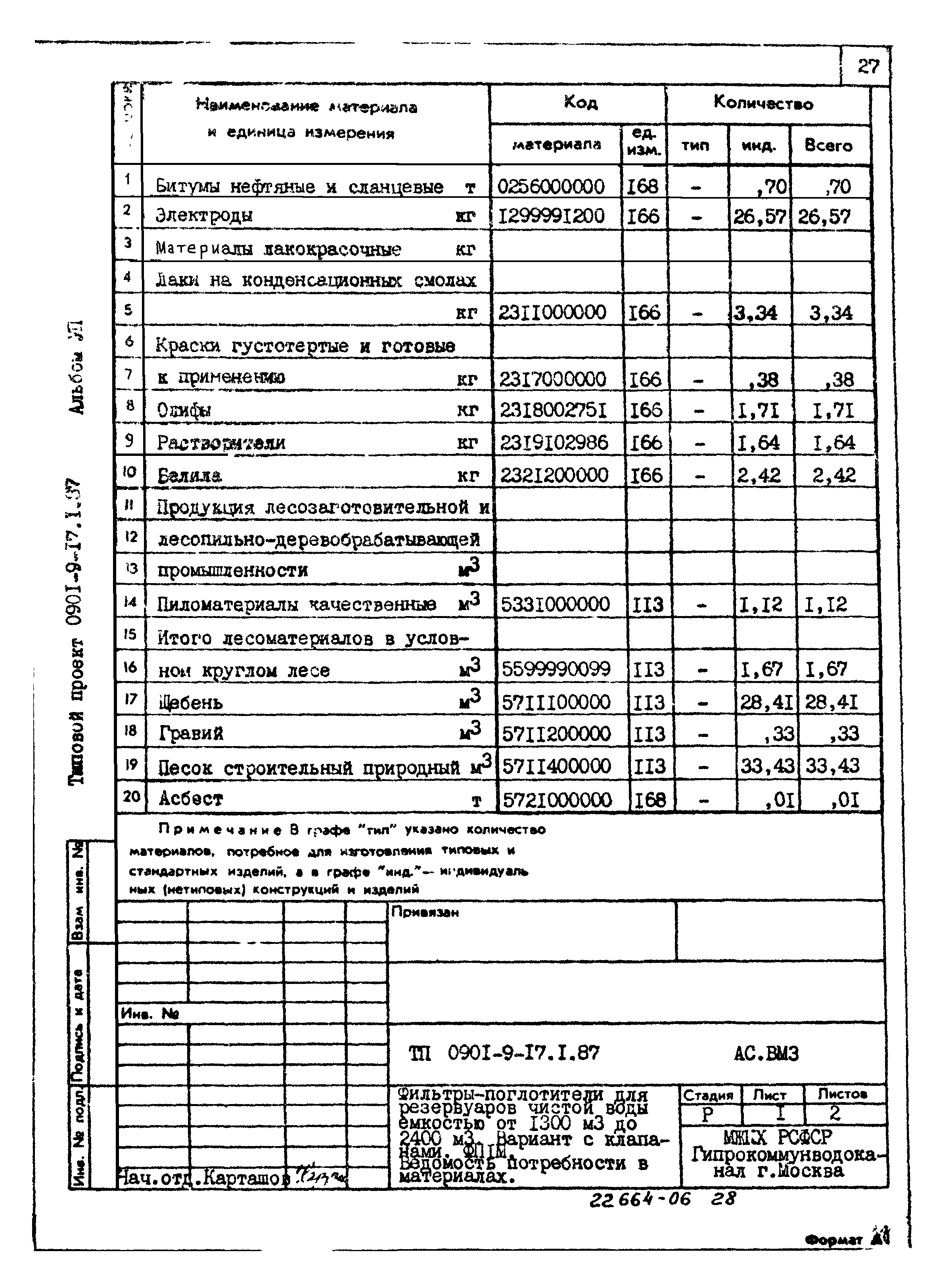 Типовой проект 0901-9-17.2.87