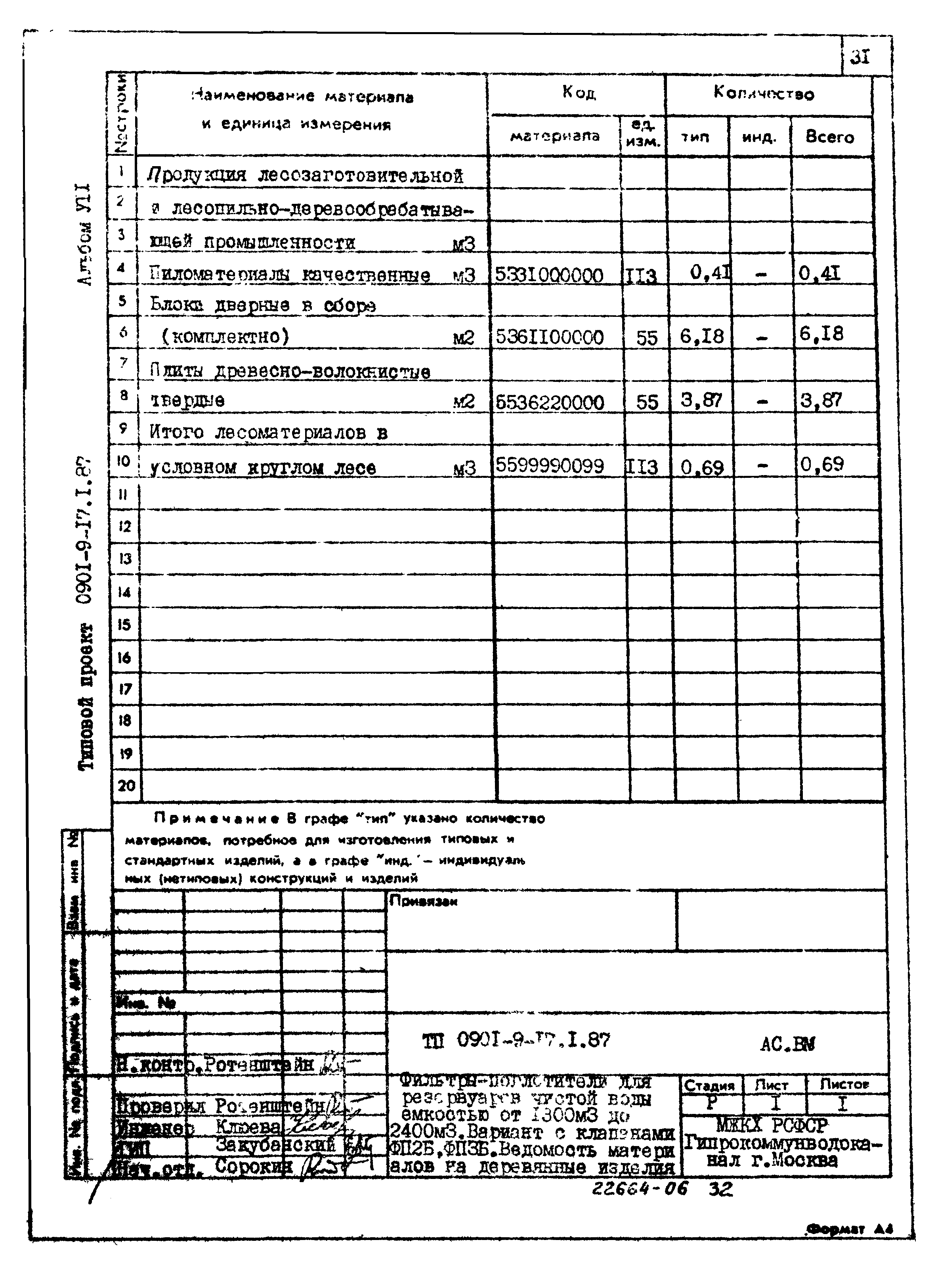 Типовой проект 0901-9-17.2.87