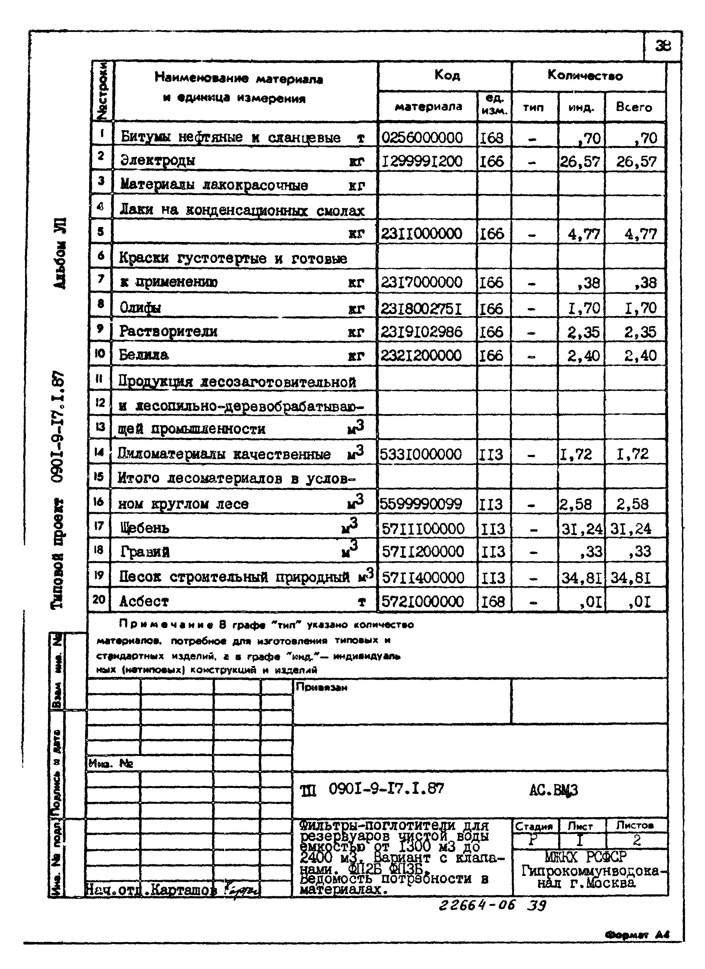 Типовой проект 0901-9-17.2.87