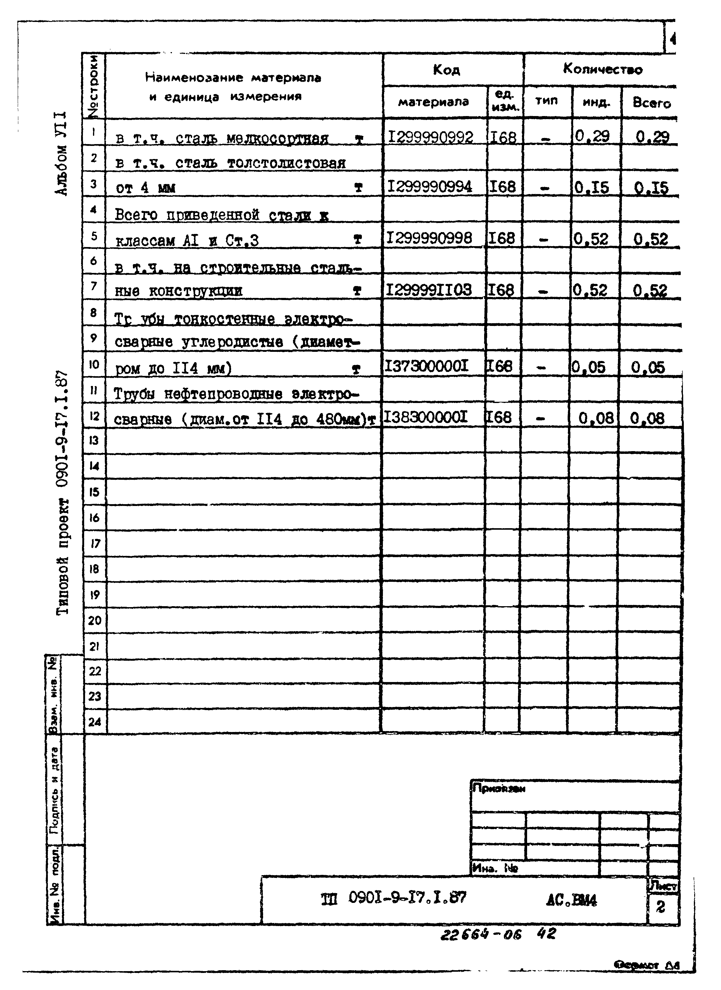 Типовой проект 0901-9-17.2.87