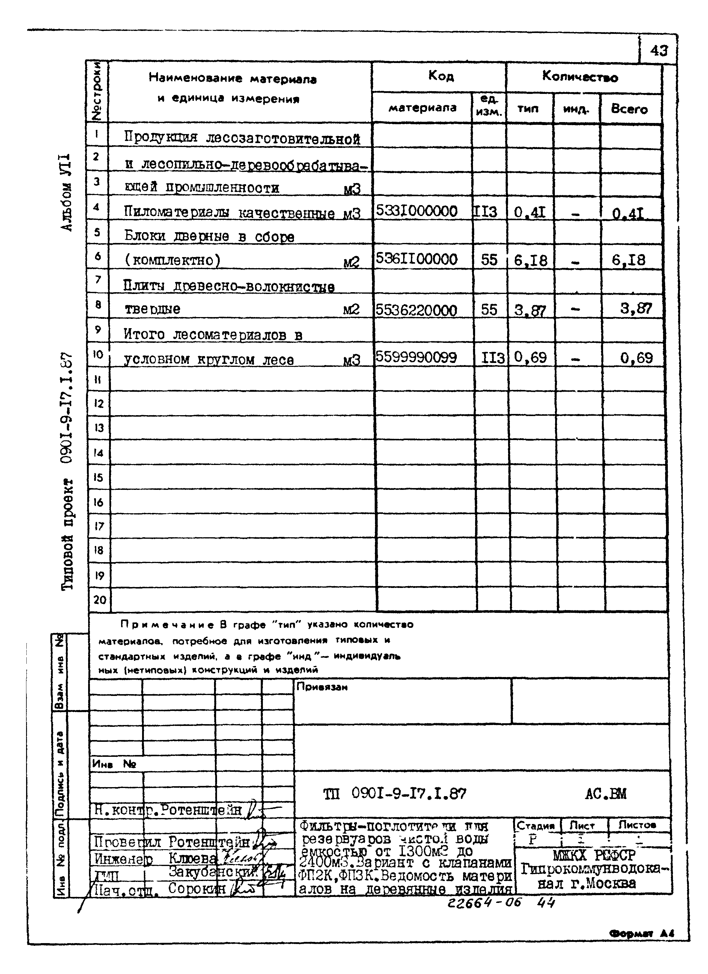 Типовой проект 0901-9-17.2.87