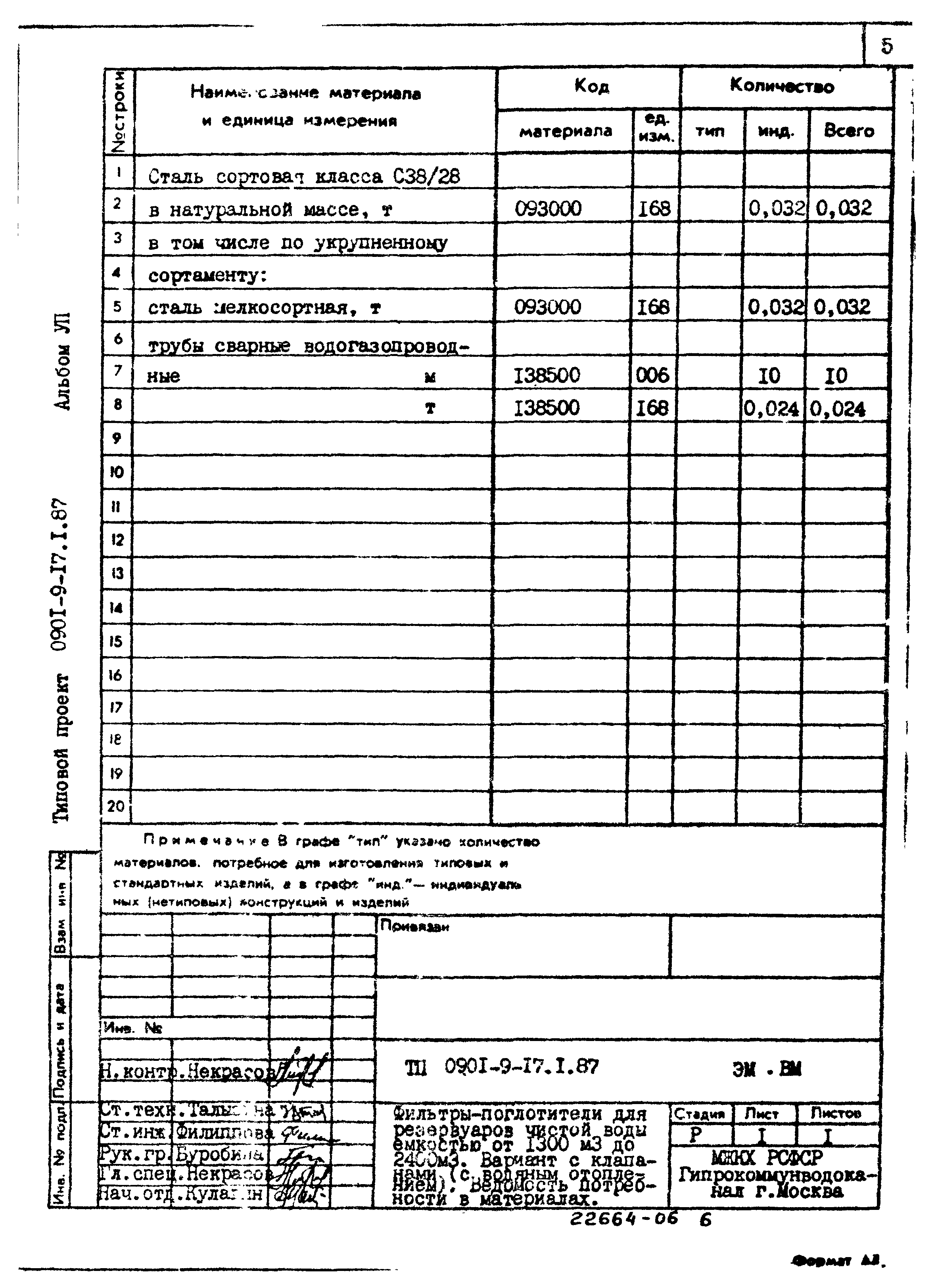 Типовой проект 0901-9-17.2.87