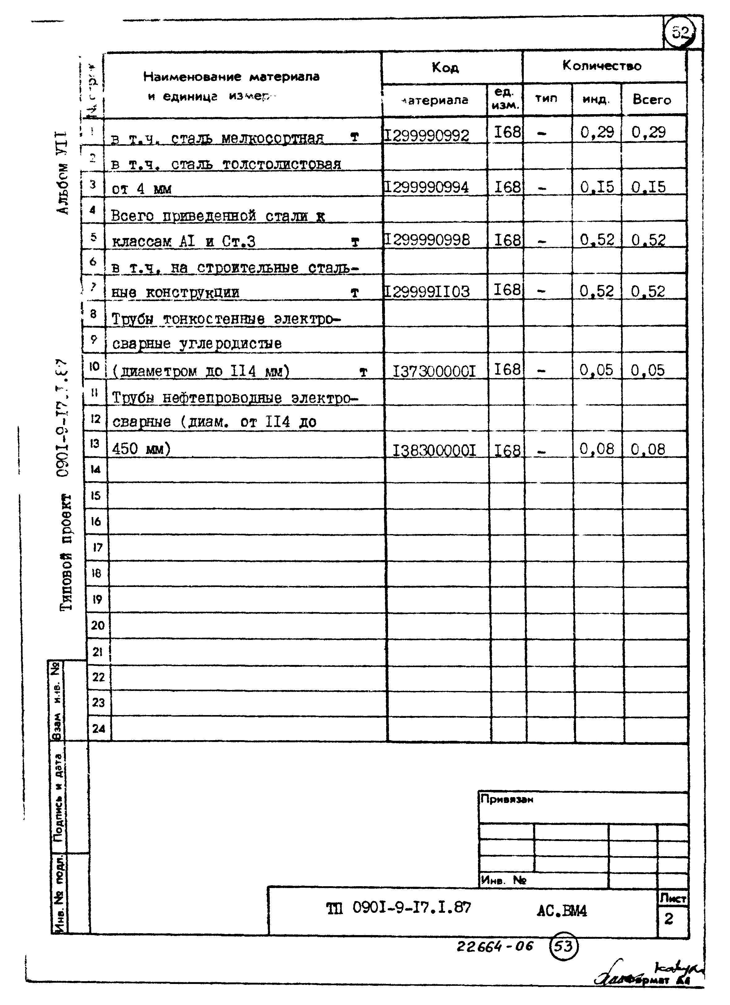 Типовой проект 0901-9-17.2.87