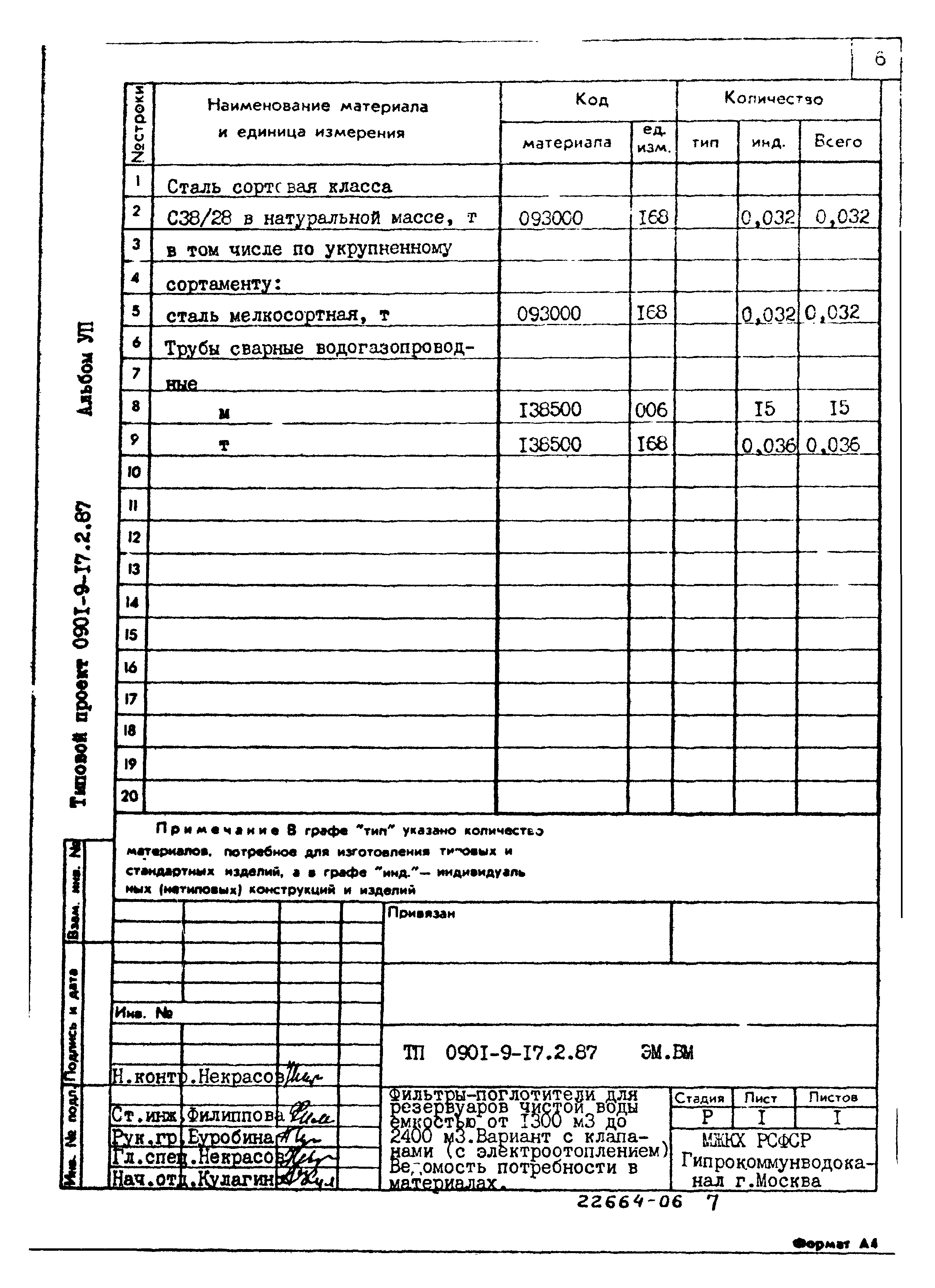 Типовой проект 0901-9-17.2.87
