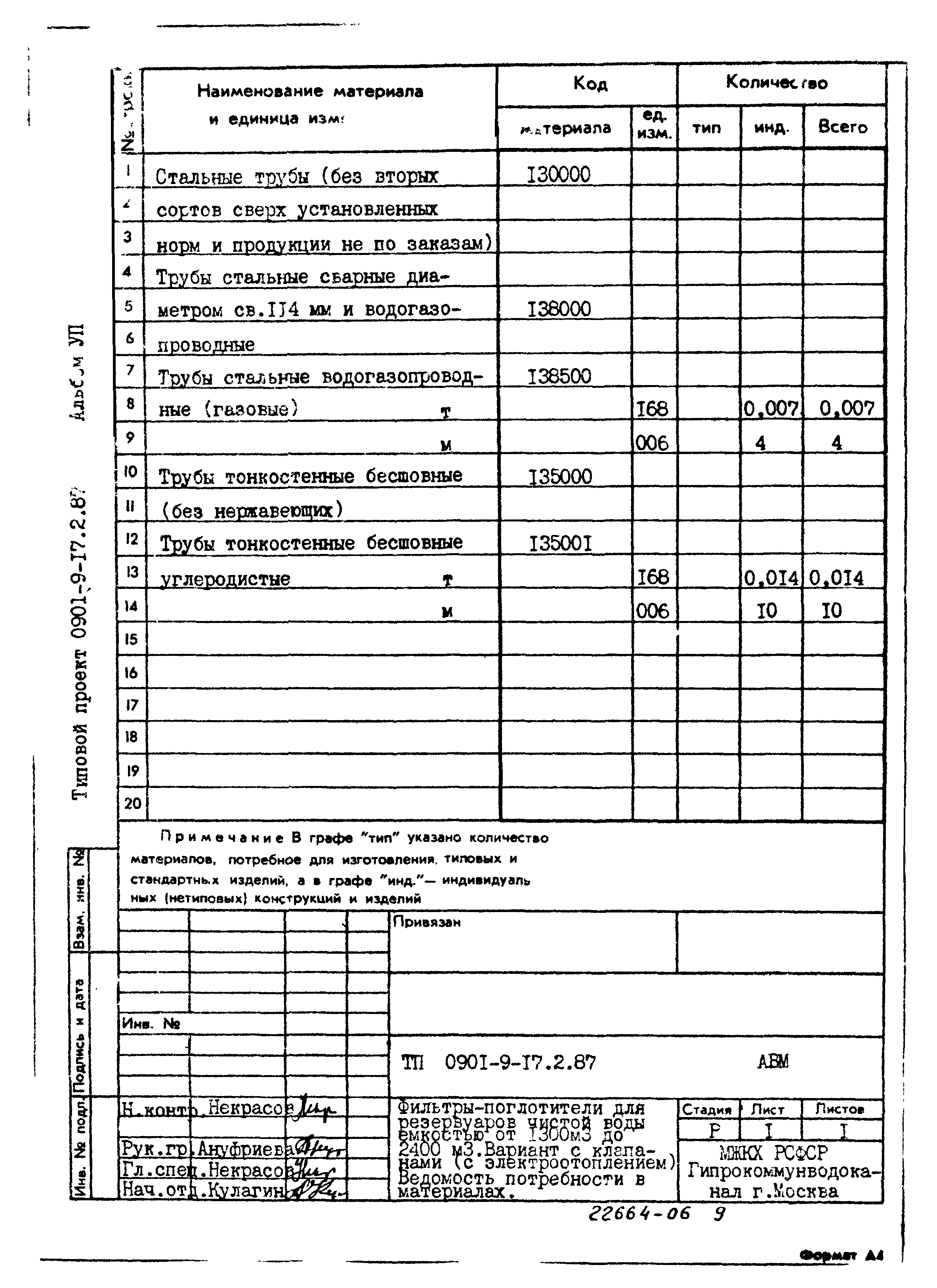 Типовой проект 0901-9-17.2.87