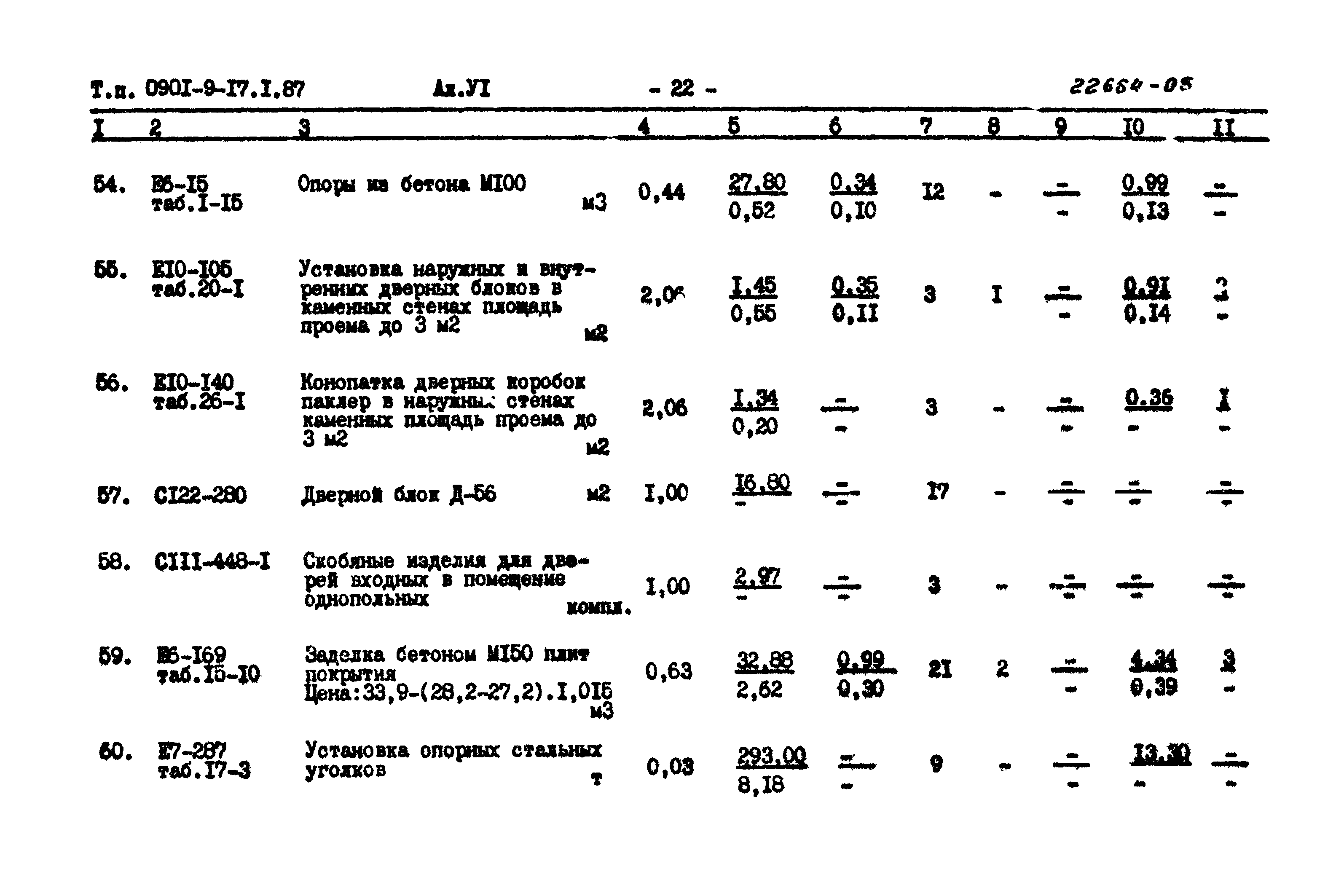 Типовой проект 0901-9-17.2.87