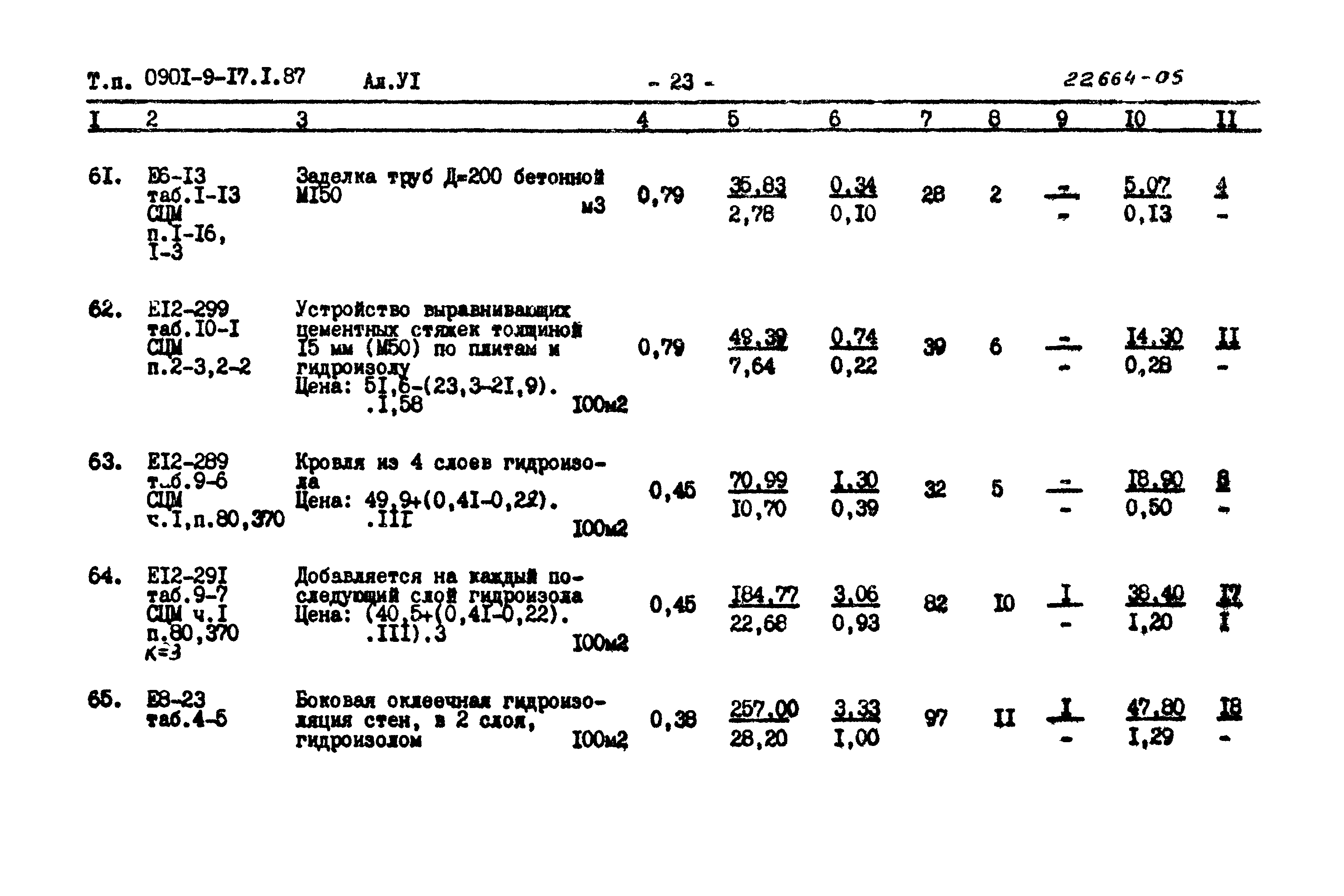 Типовой проект 0901-9-17.2.87