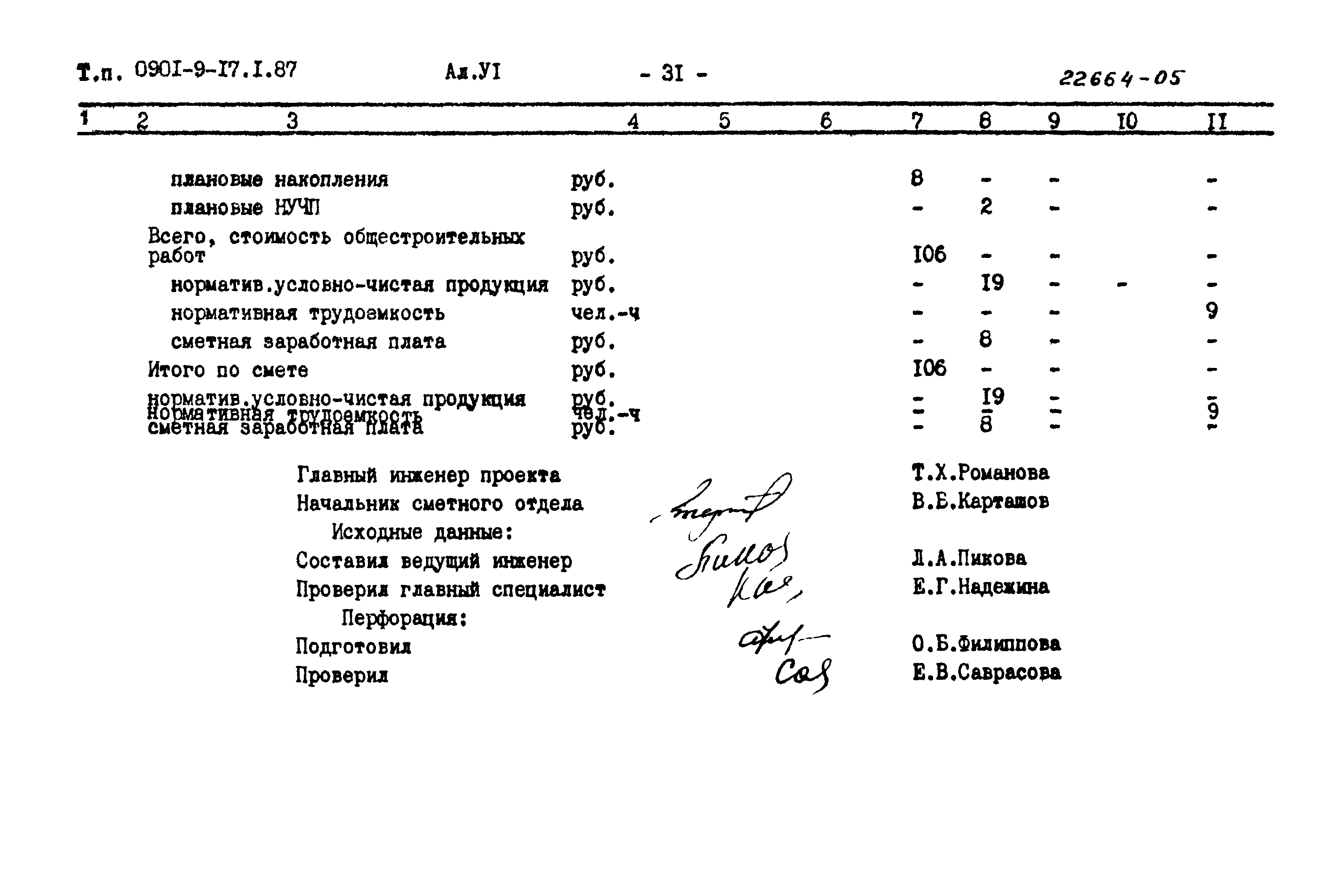 Типовой проект 0901-9-17.2.87