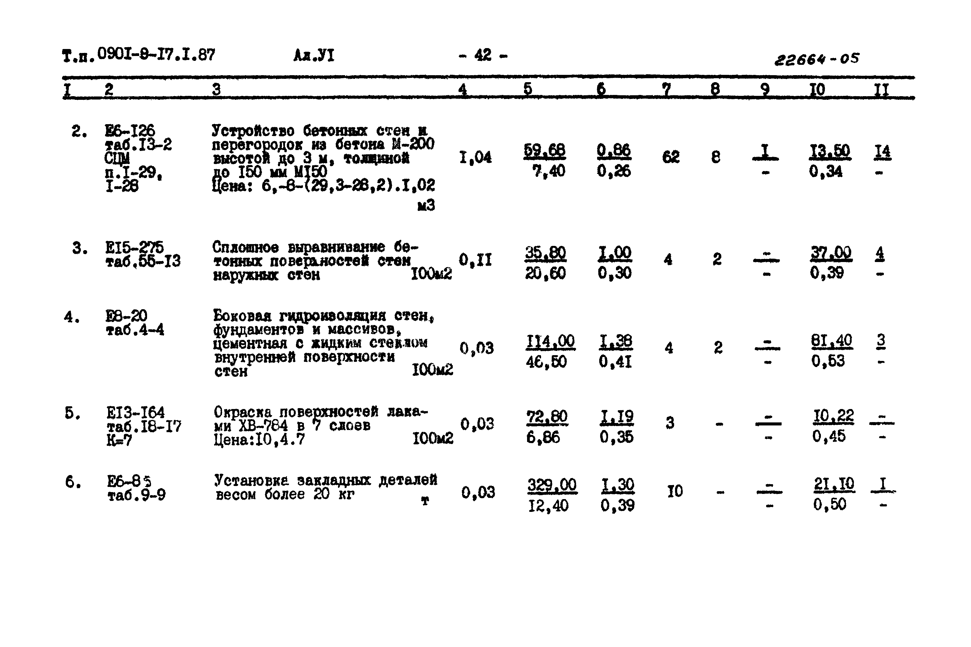 Типовой проект 0901-9-17.2.87
