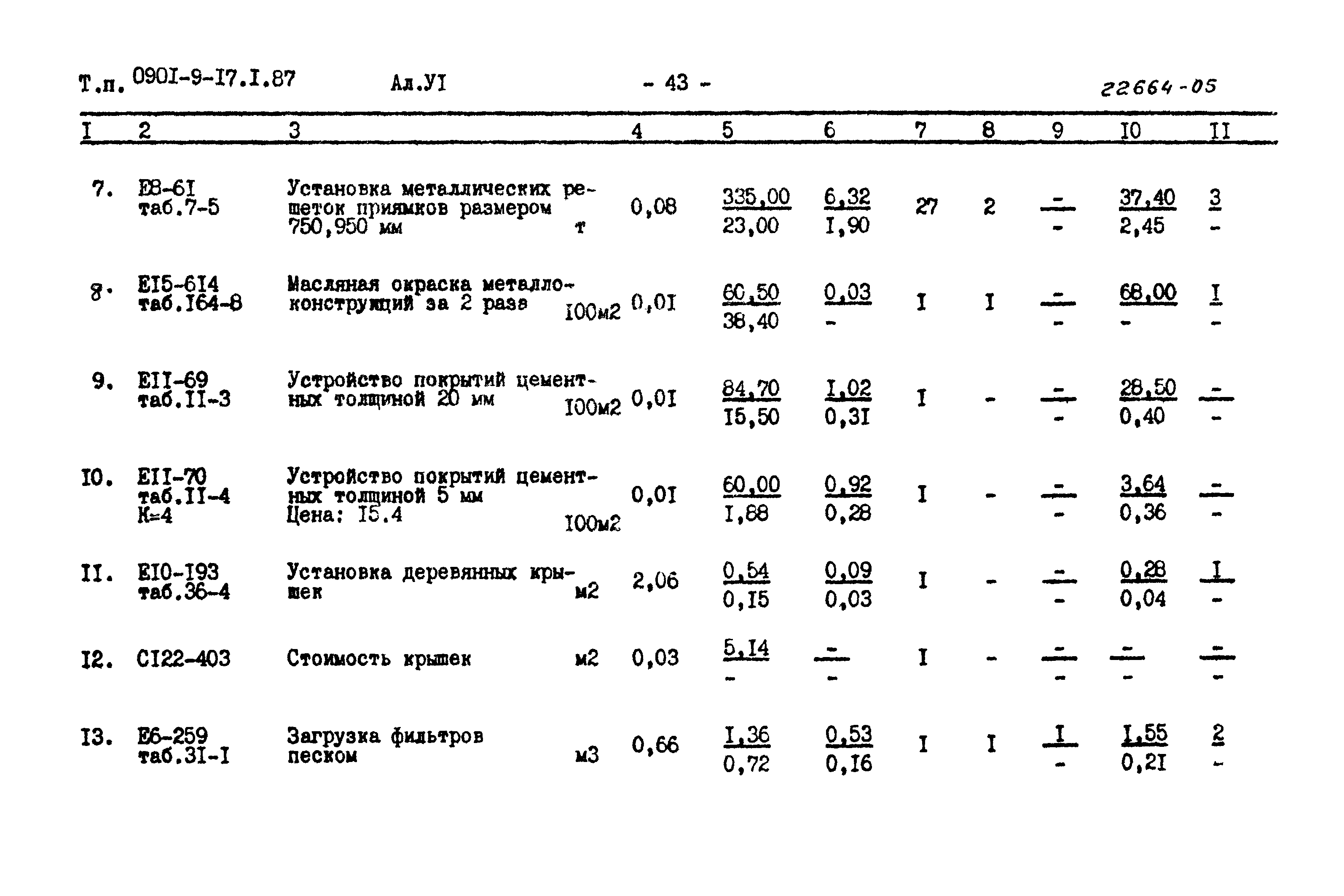 Типовой проект 0901-9-17.2.87