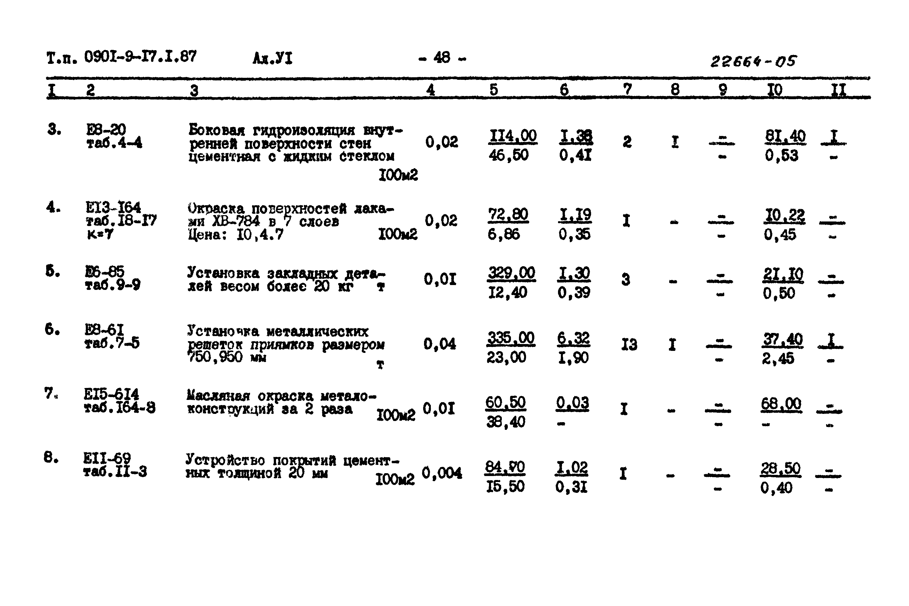 Типовой проект 0901-9-17.2.87