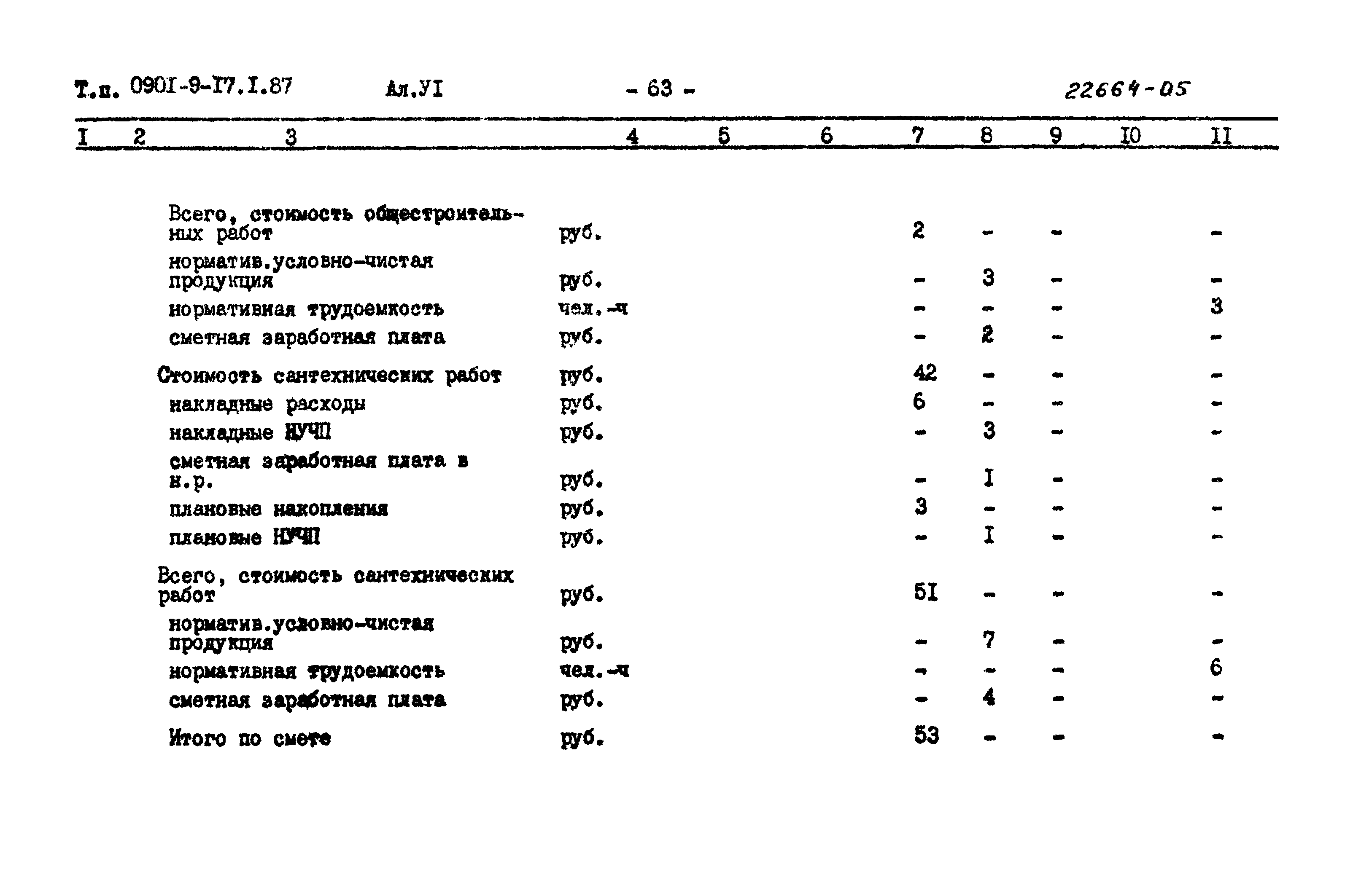 Типовой проект 0901-9-17.2.87