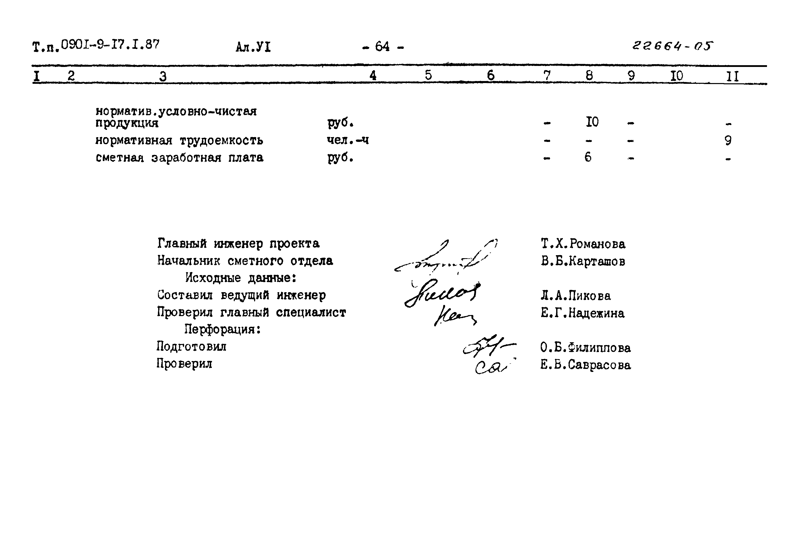 Типовой проект 0901-9-17.2.87