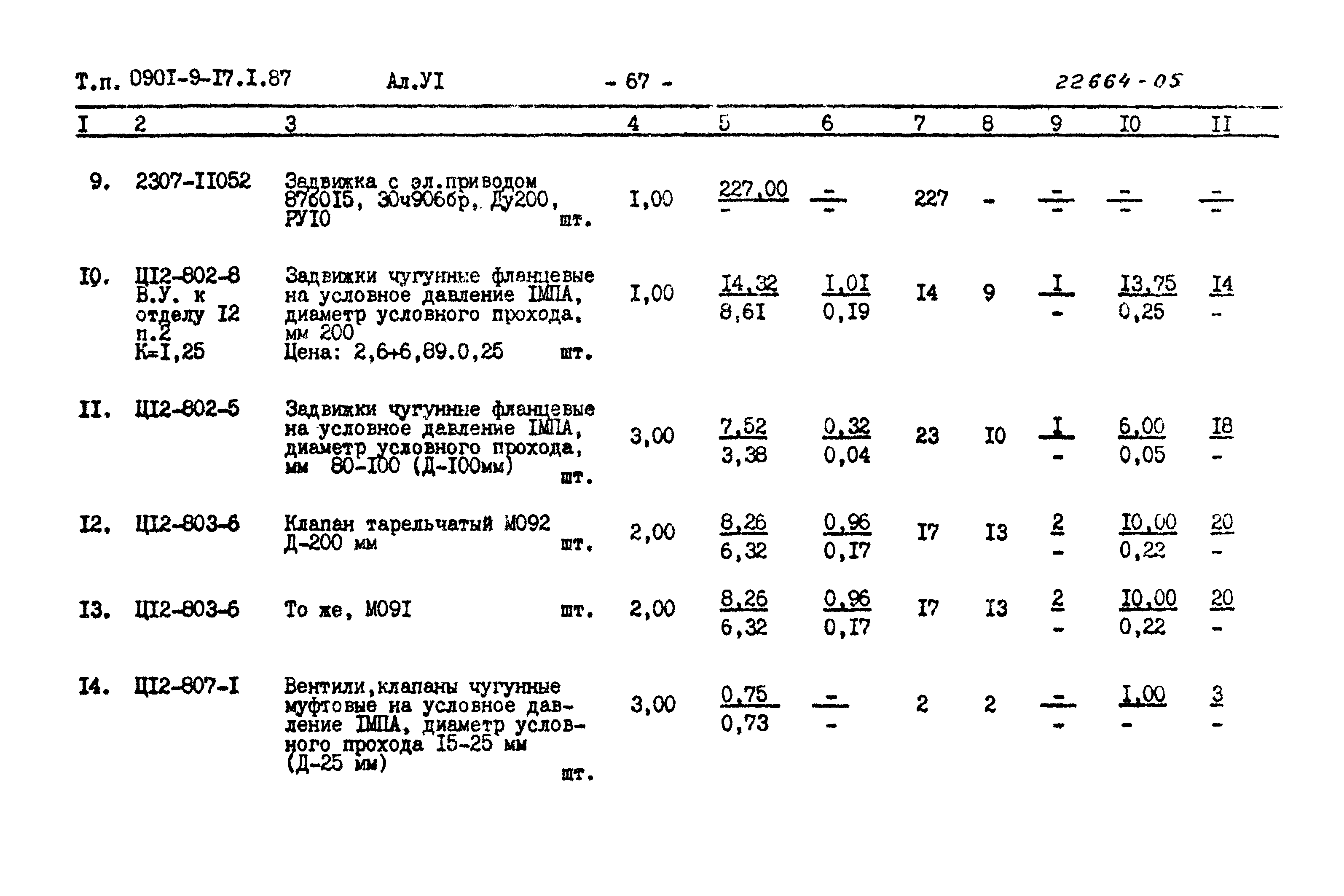 Типовой проект 0901-9-17.2.87