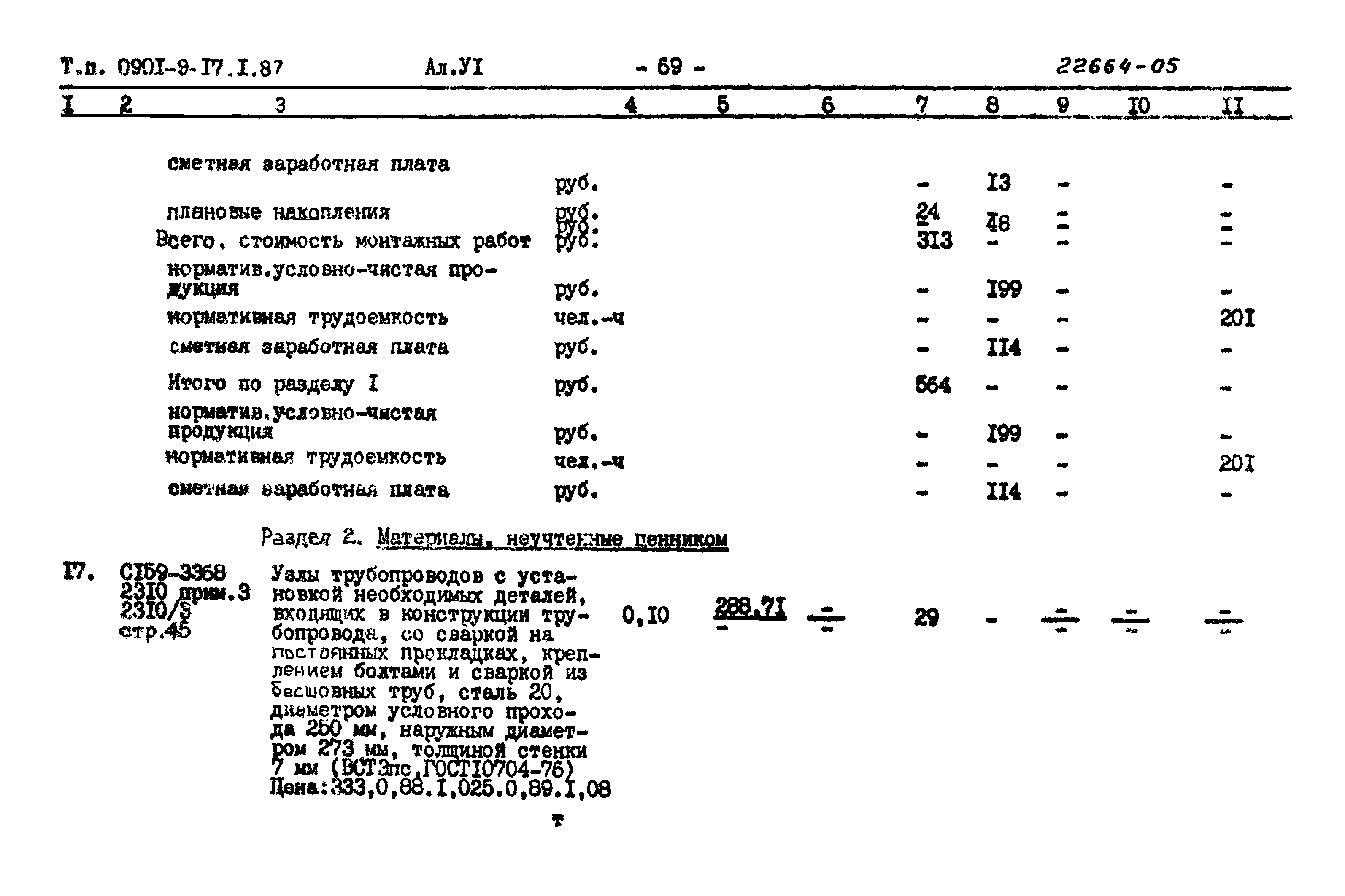 Типовой проект 0901-9-17.2.87
