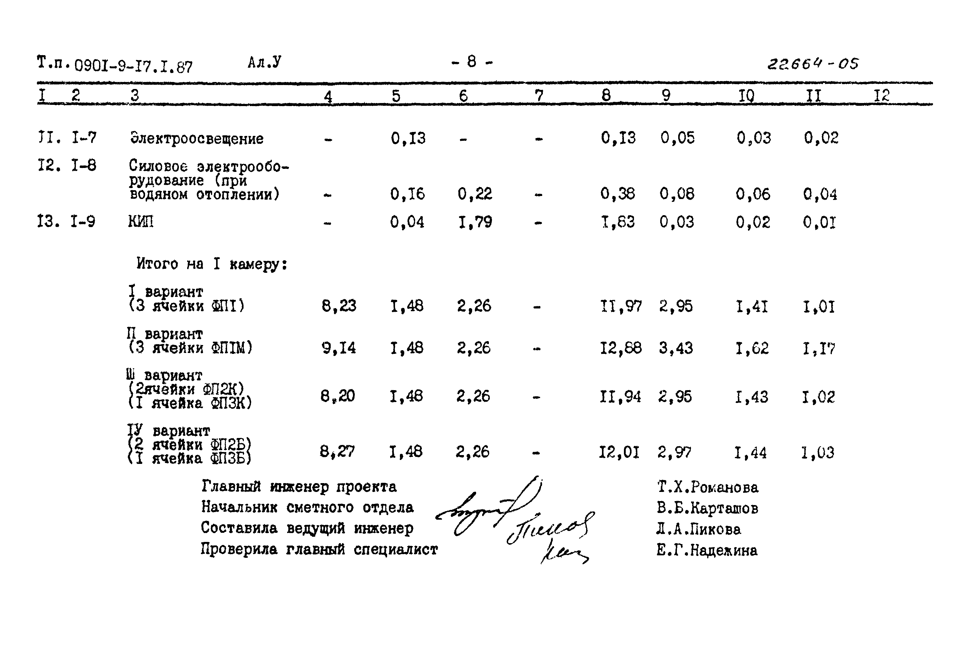 Типовой проект 0901-9-17.2.87