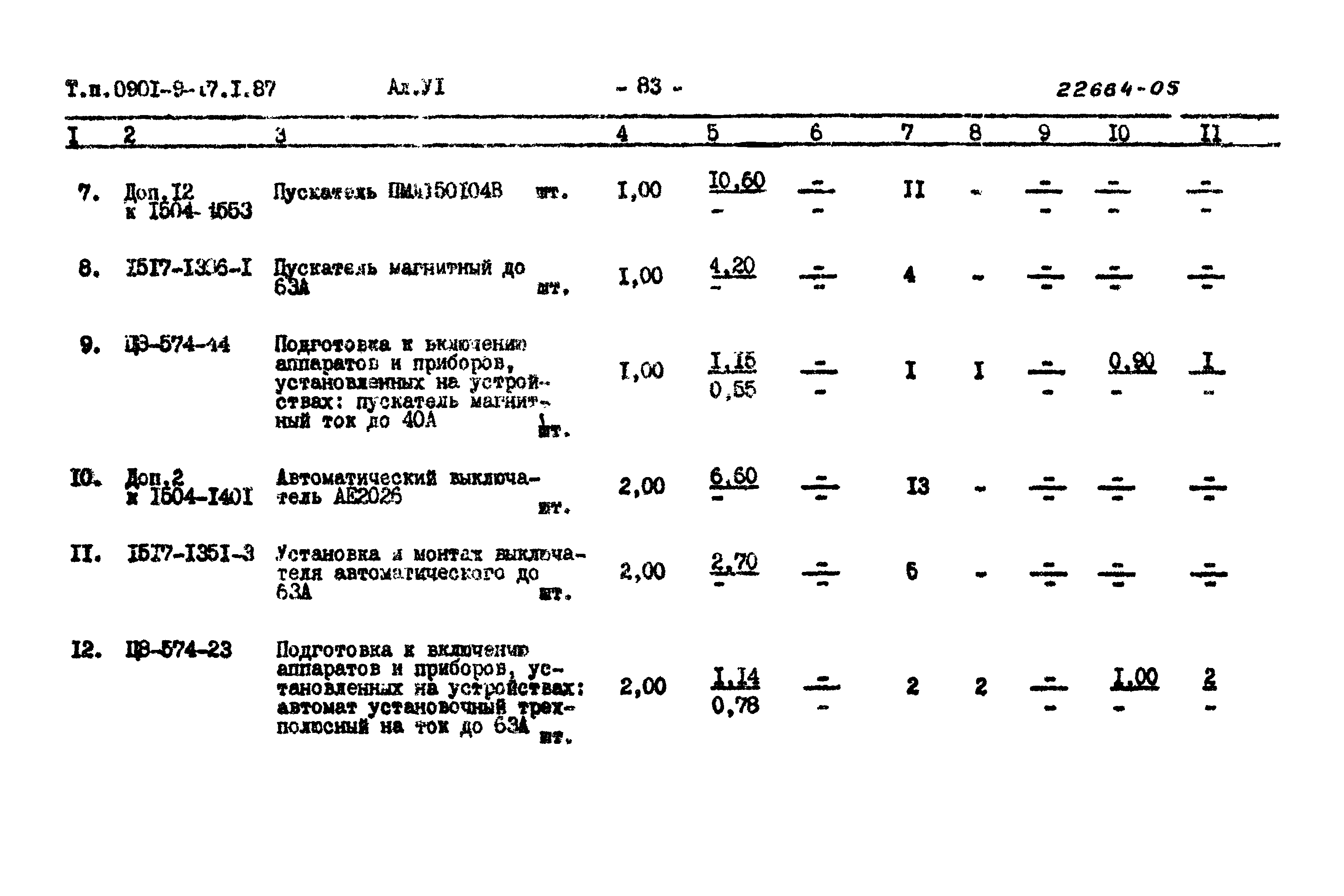 Типовой проект 0901-9-17.2.87