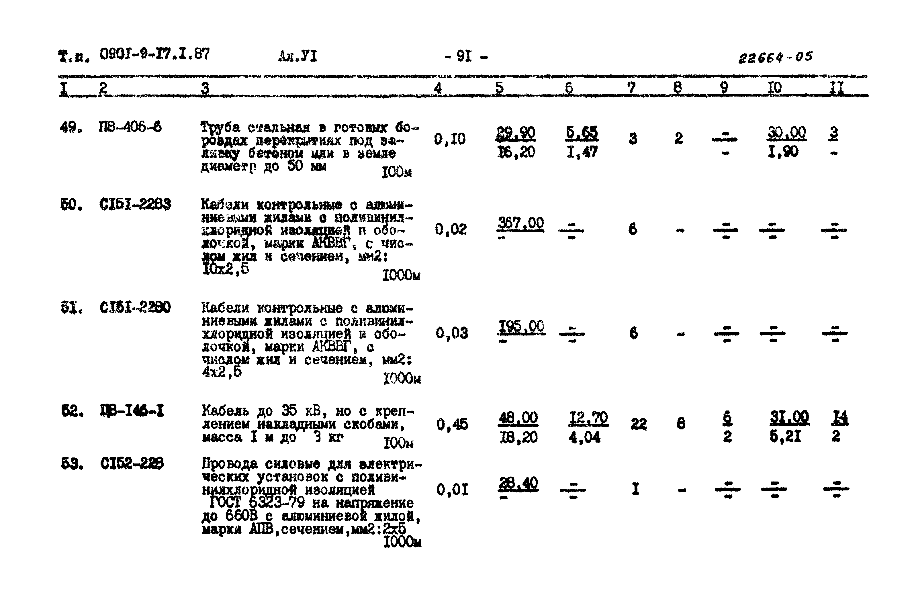 Типовой проект 0901-9-17.2.87