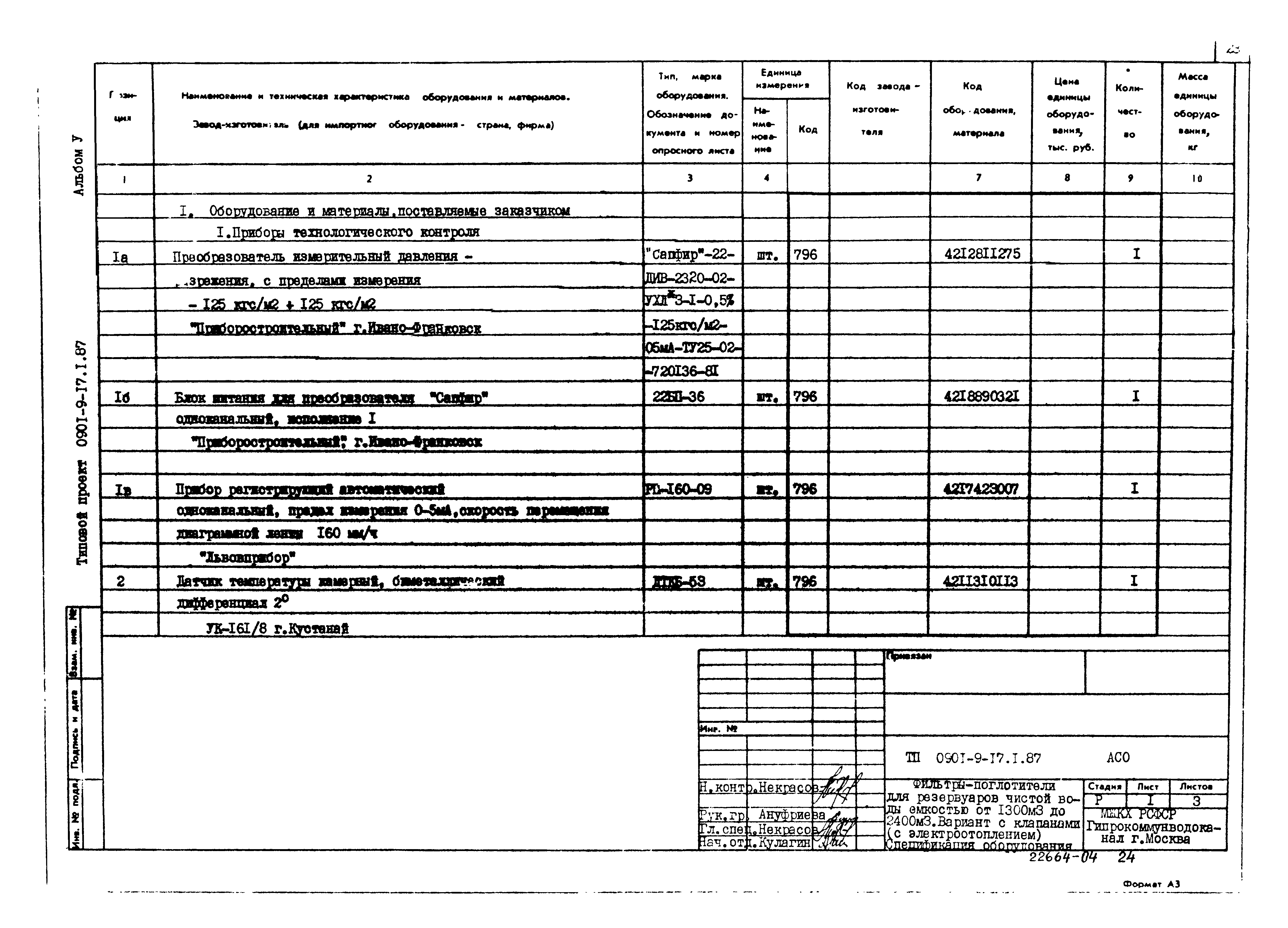 Типовой проект 0901-9-17.2.87