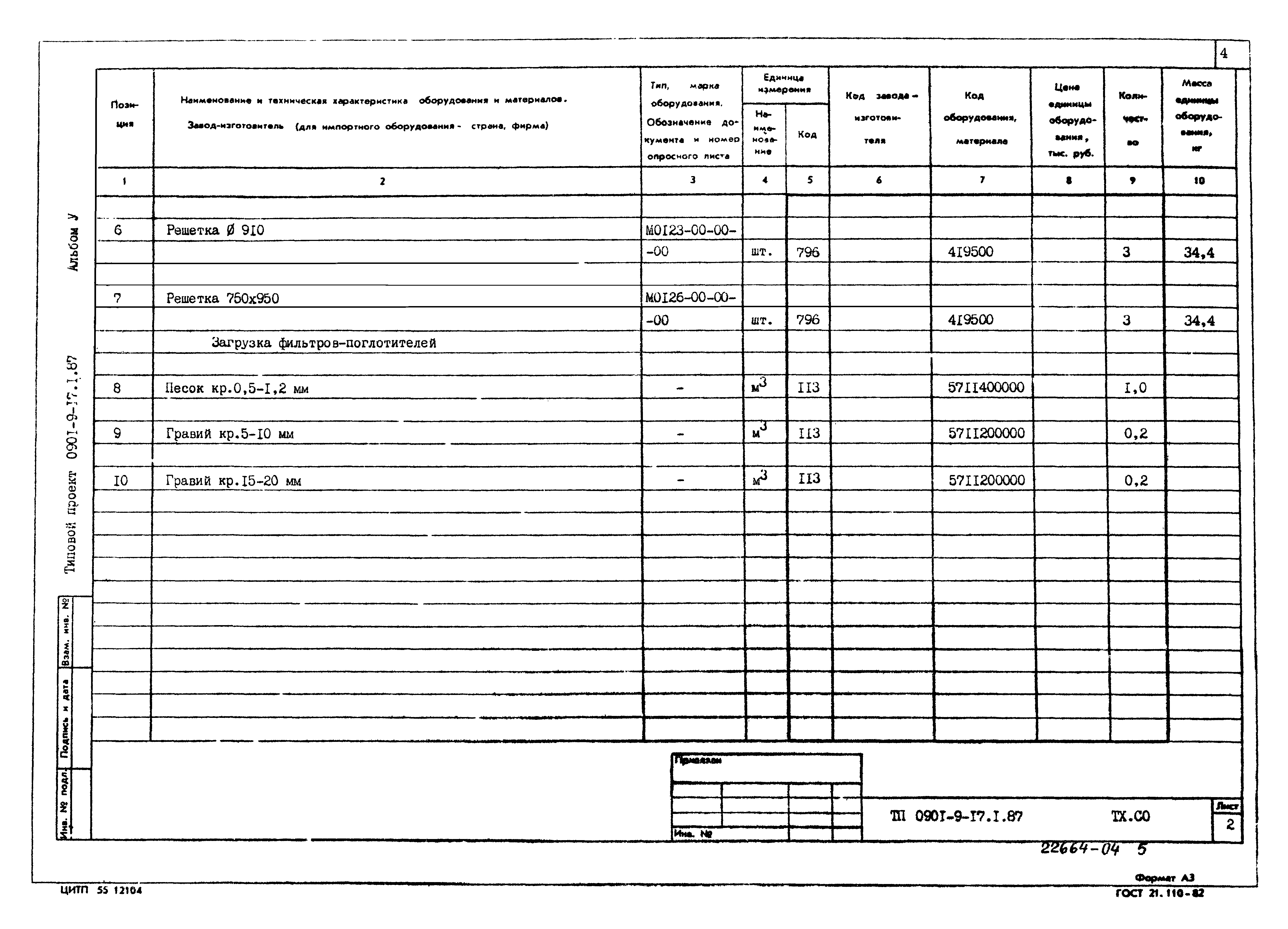 Типовой проект 0901-9-17.2.87