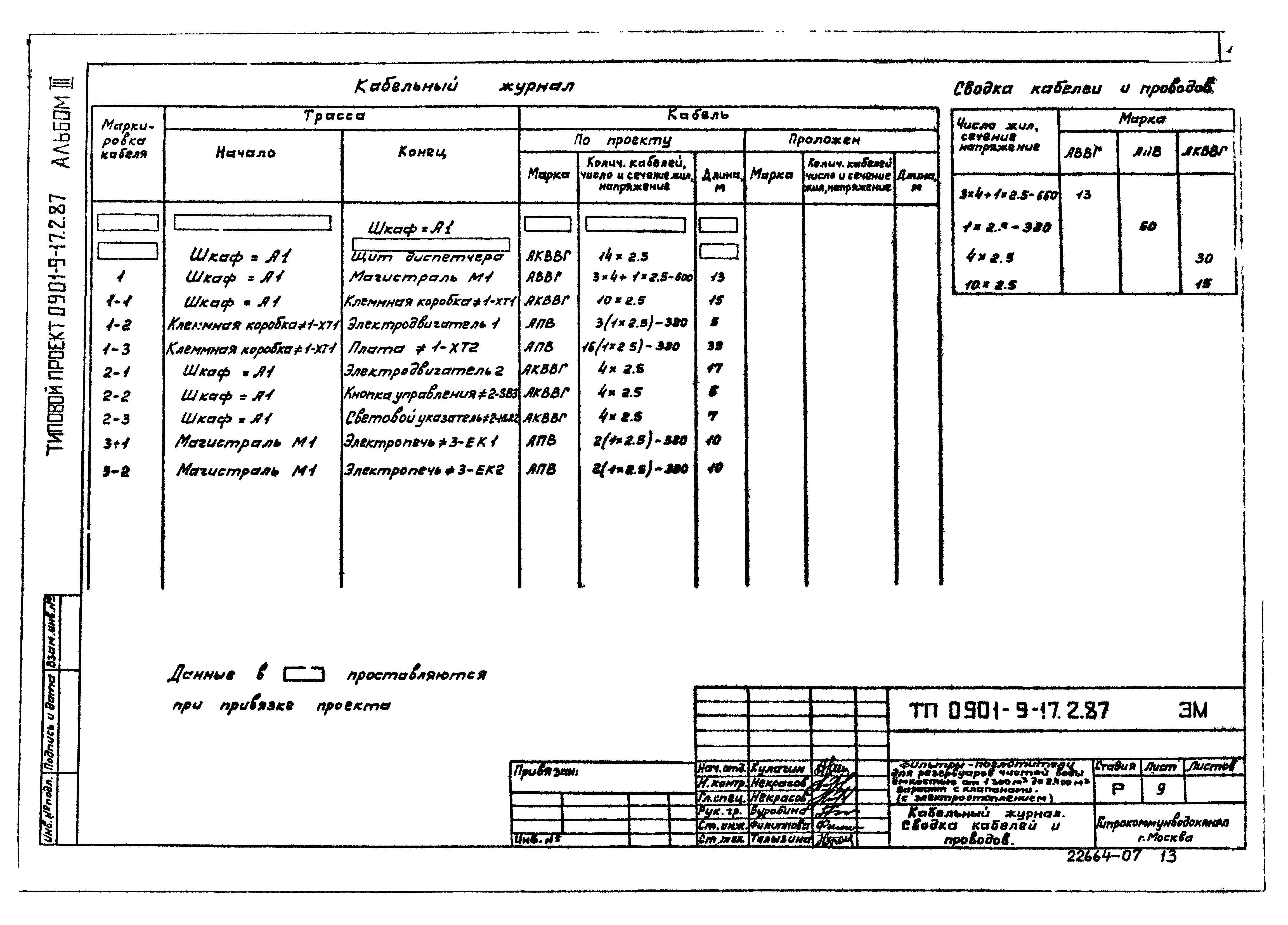 Типовой проект 0901-9-17.2.87
