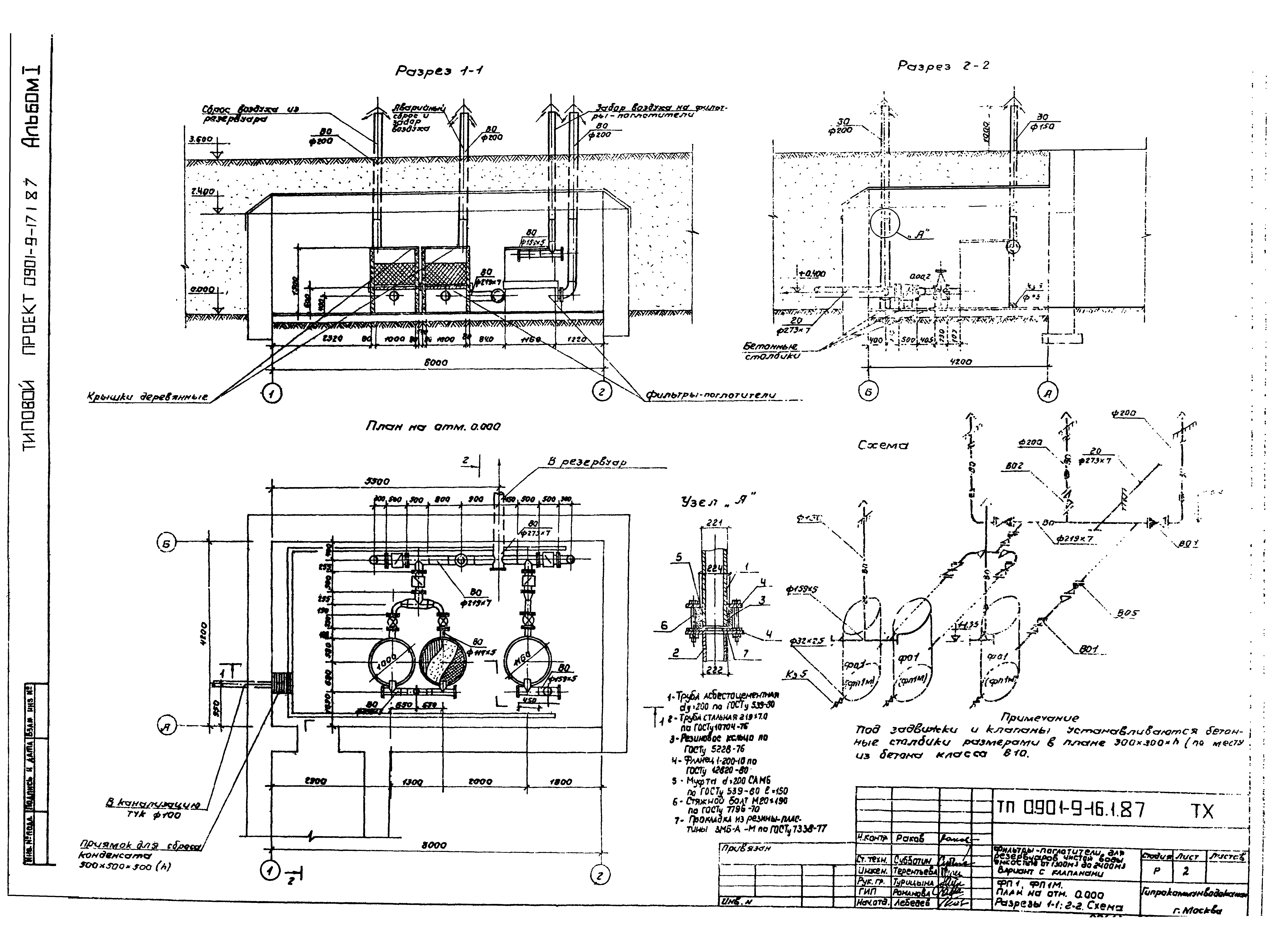 Типовой проект 0901-9-17.2.87