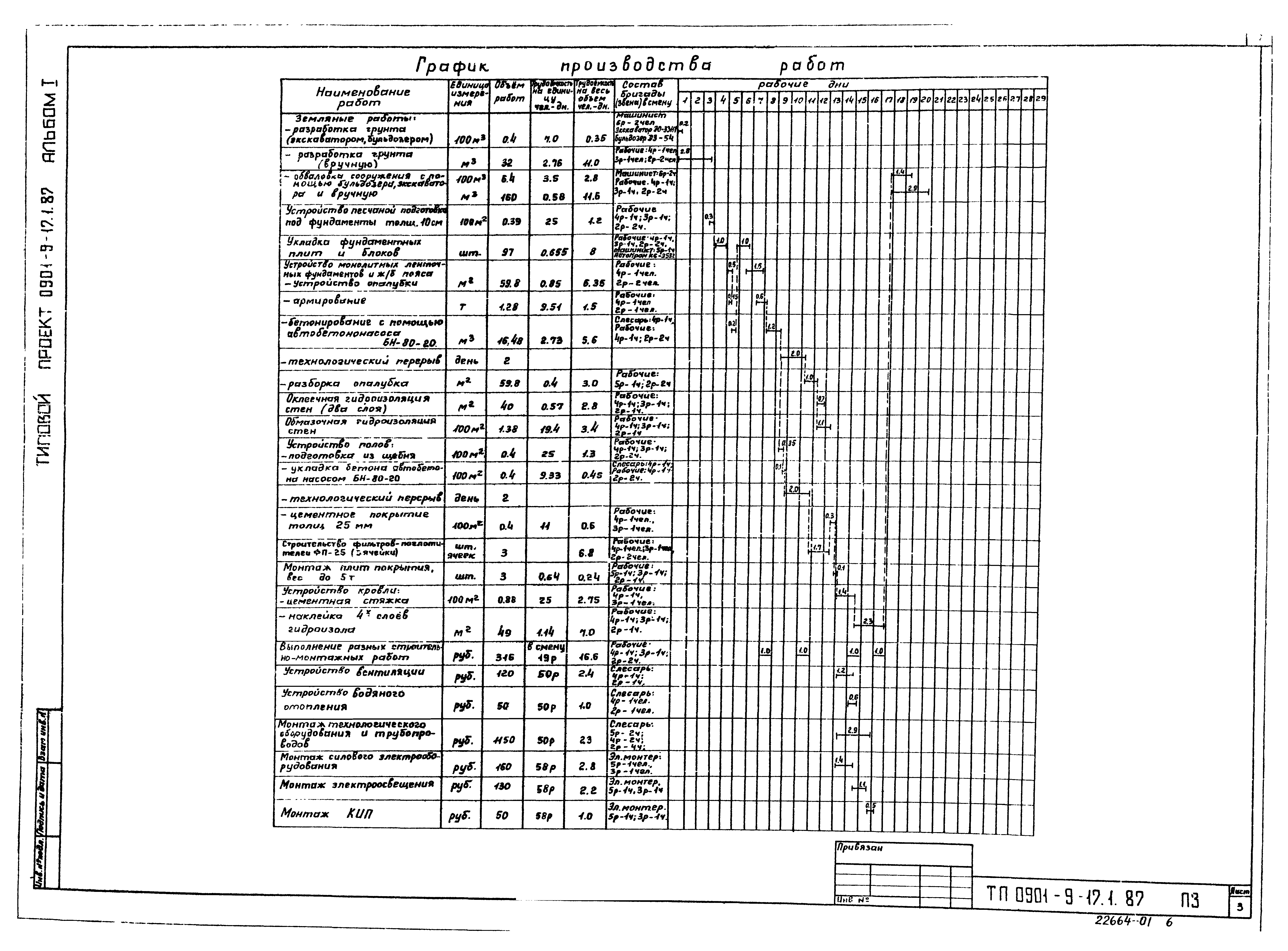 Типовой проект 0901-9-17.2.87