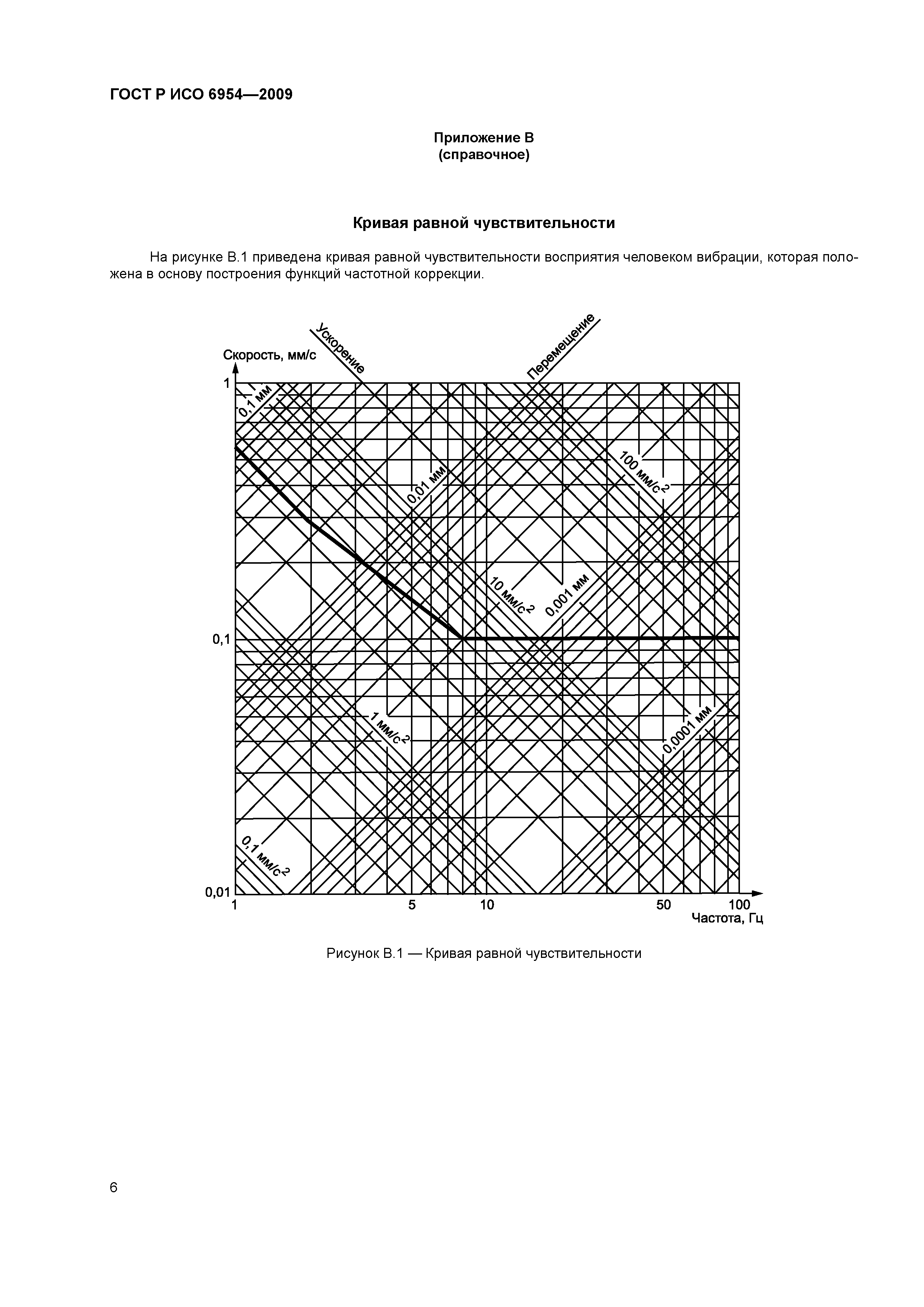 ГОСТ Р ИСО 6954-2009