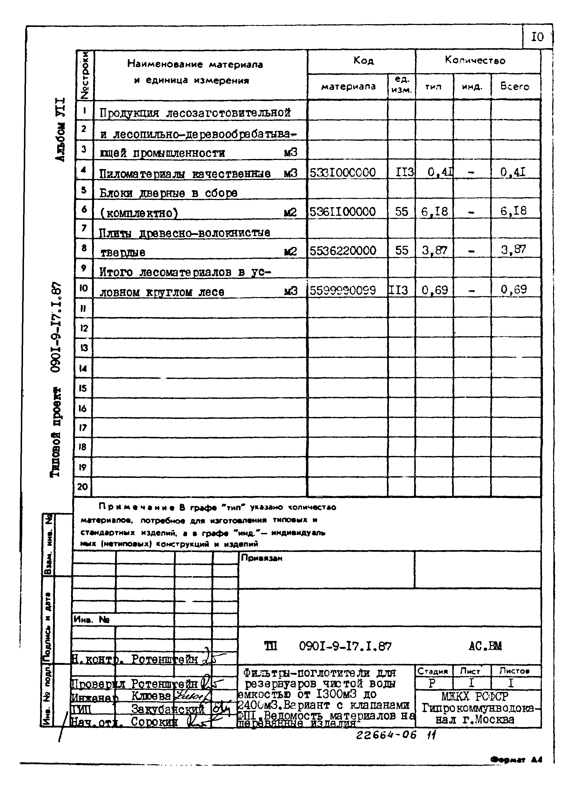 Типовой проект 0901-9-17.1.87