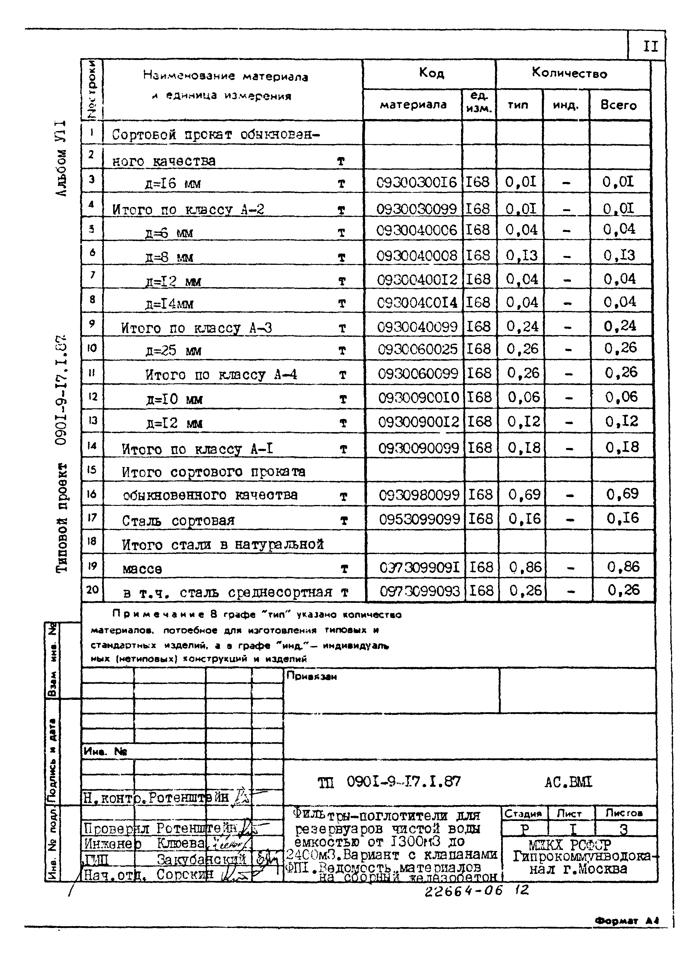 Типовой проект 0901-9-17.1.87