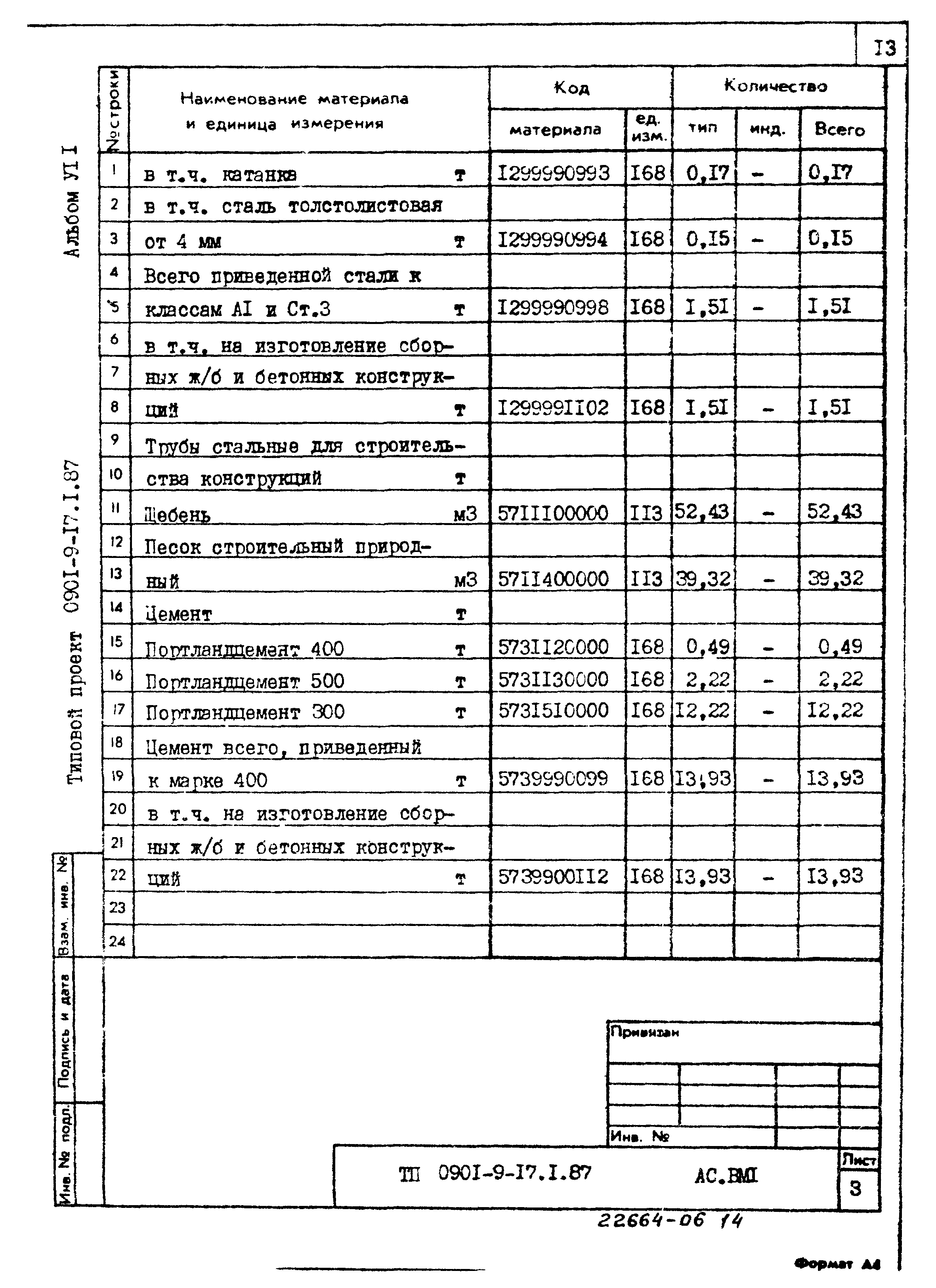 Типовой проект 0901-9-17.1.87