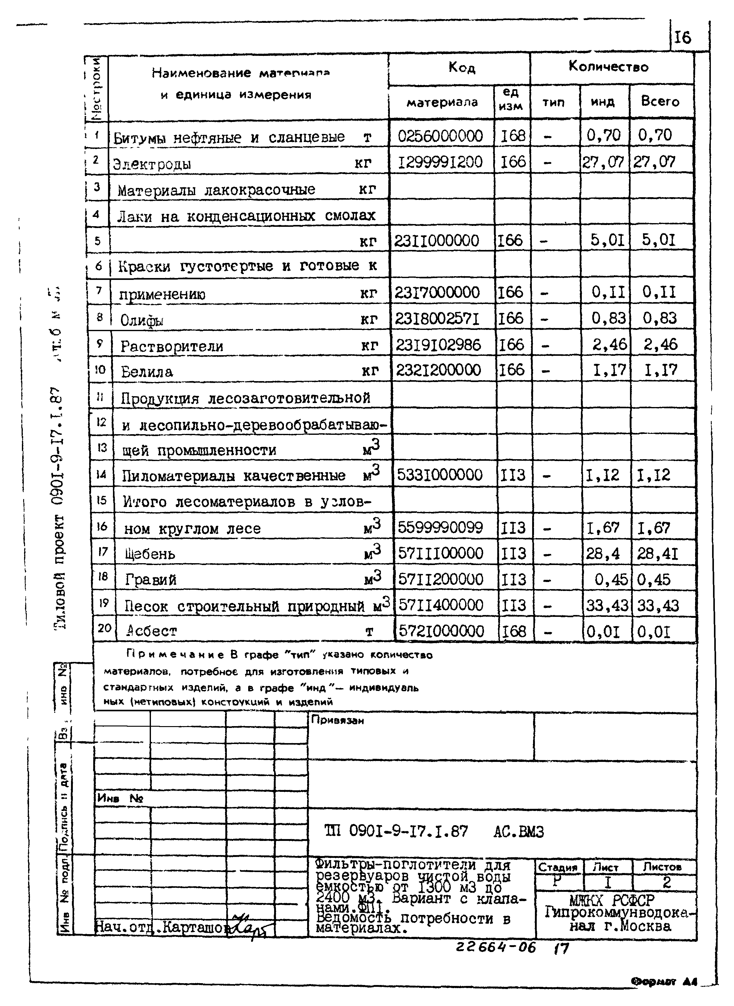 Типовой проект 0901-9-17.1.87