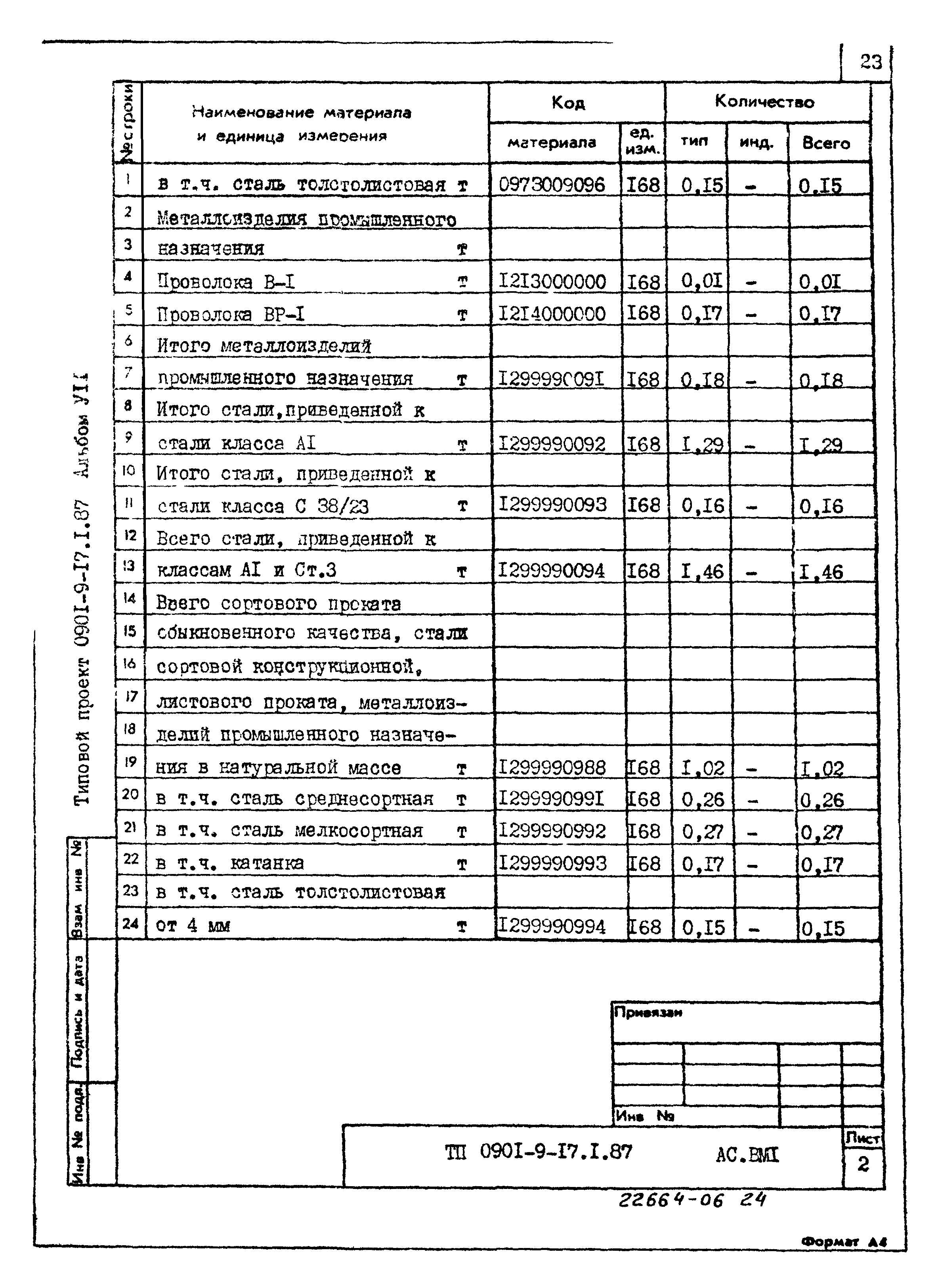 Типовой проект 0901-9-17.1.87