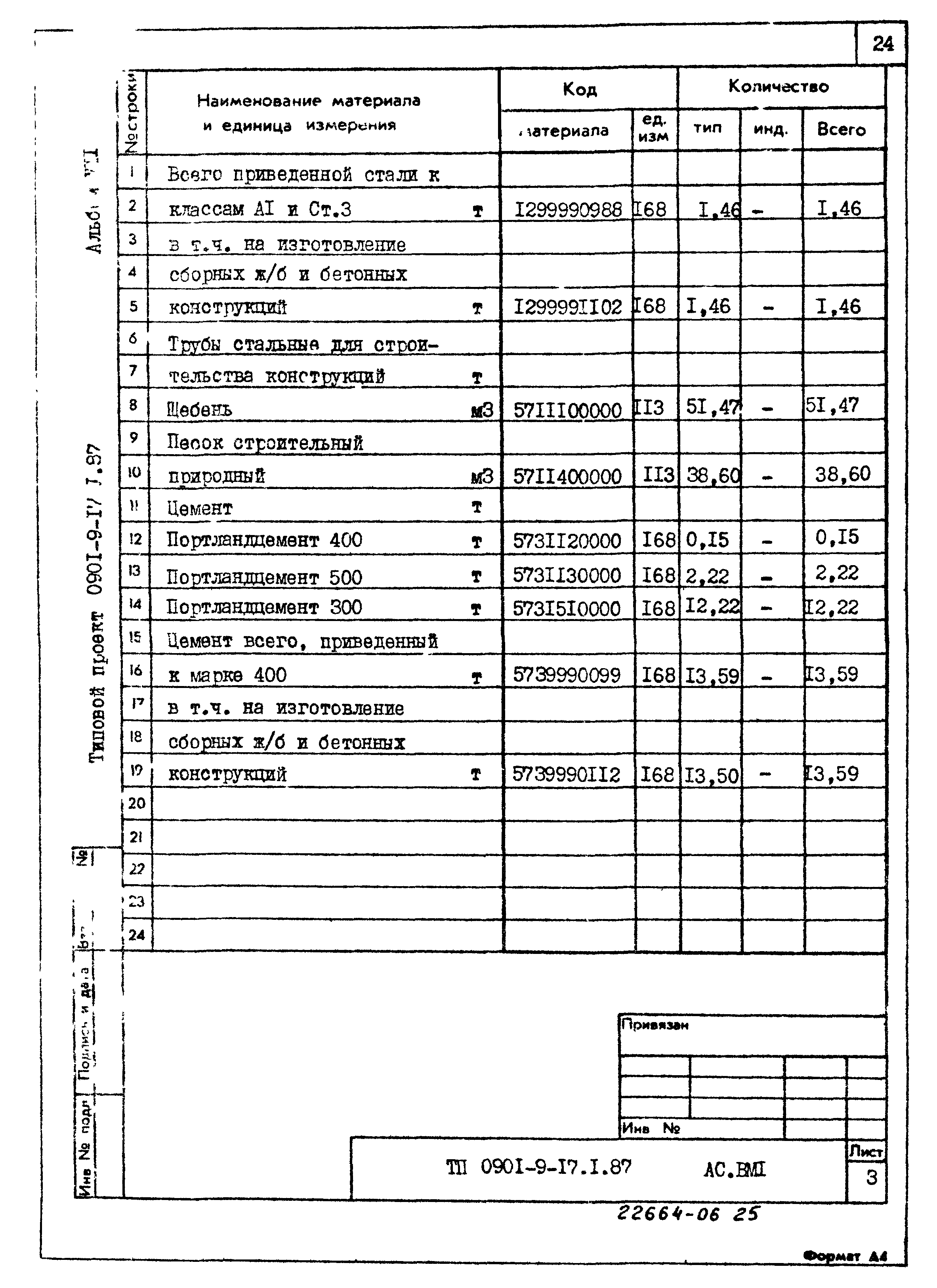 Типовой проект 0901-9-17.1.87