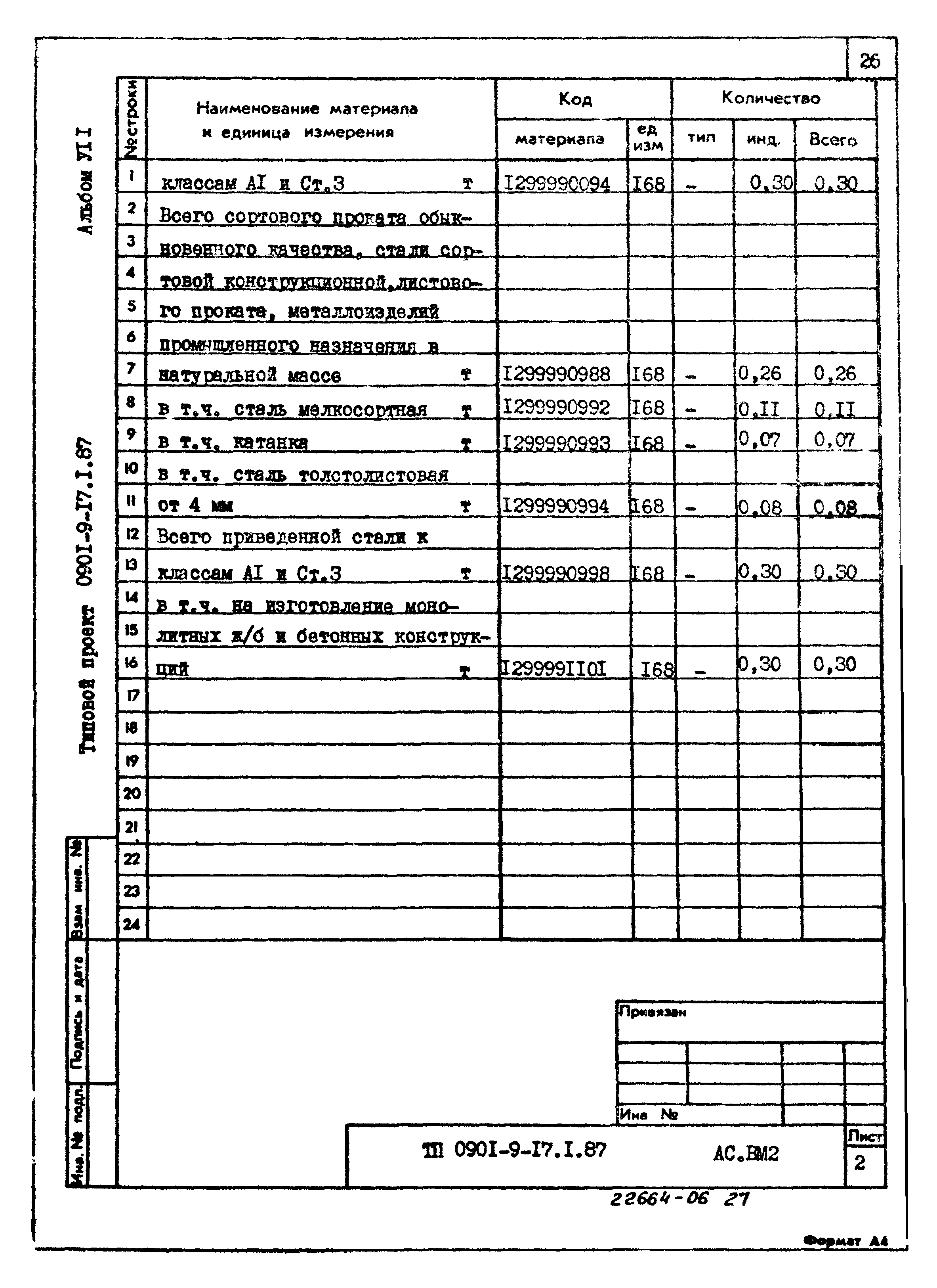 Типовой проект 0901-9-17.1.87