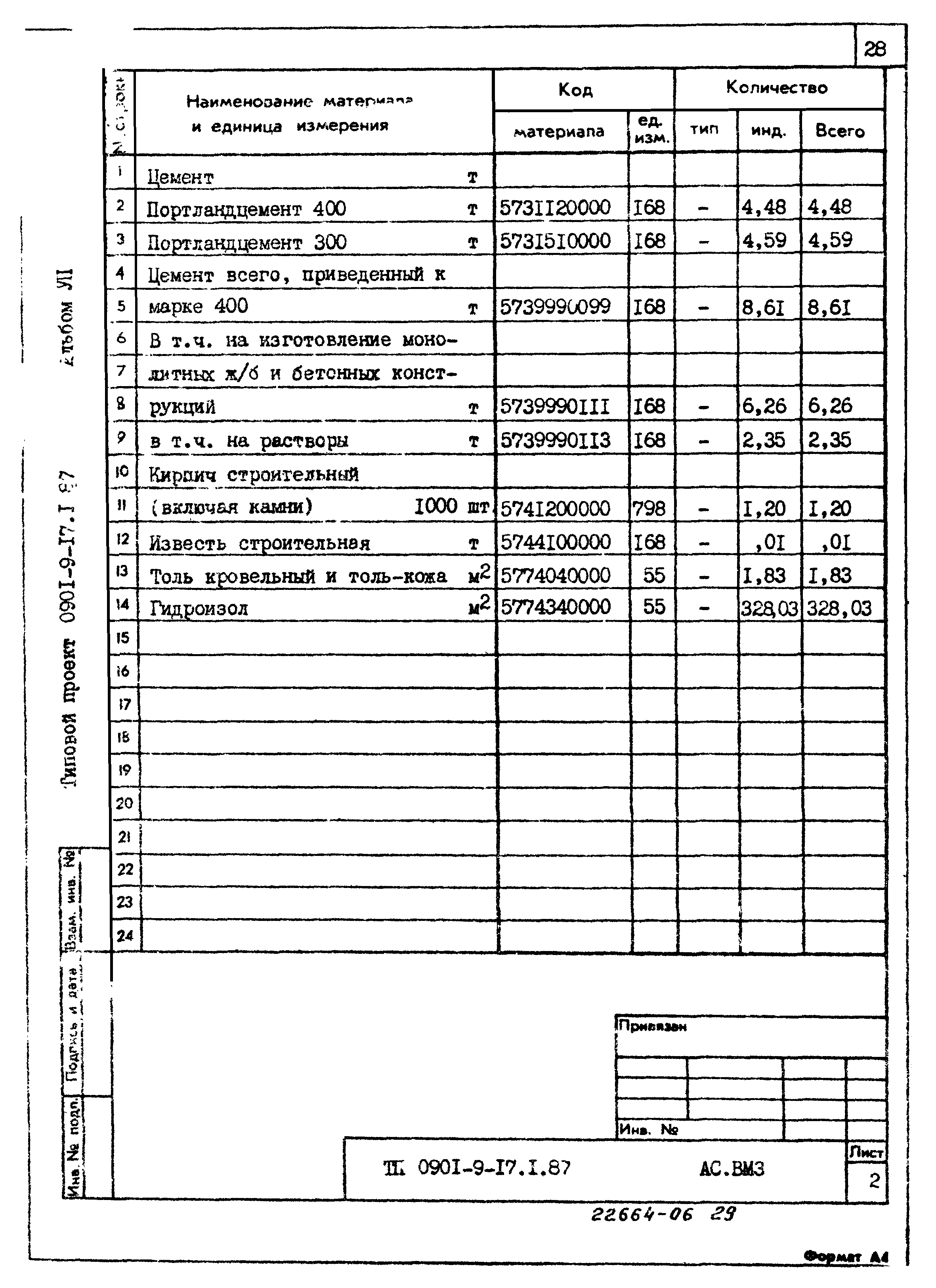Типовой проект 0901-9-17.1.87