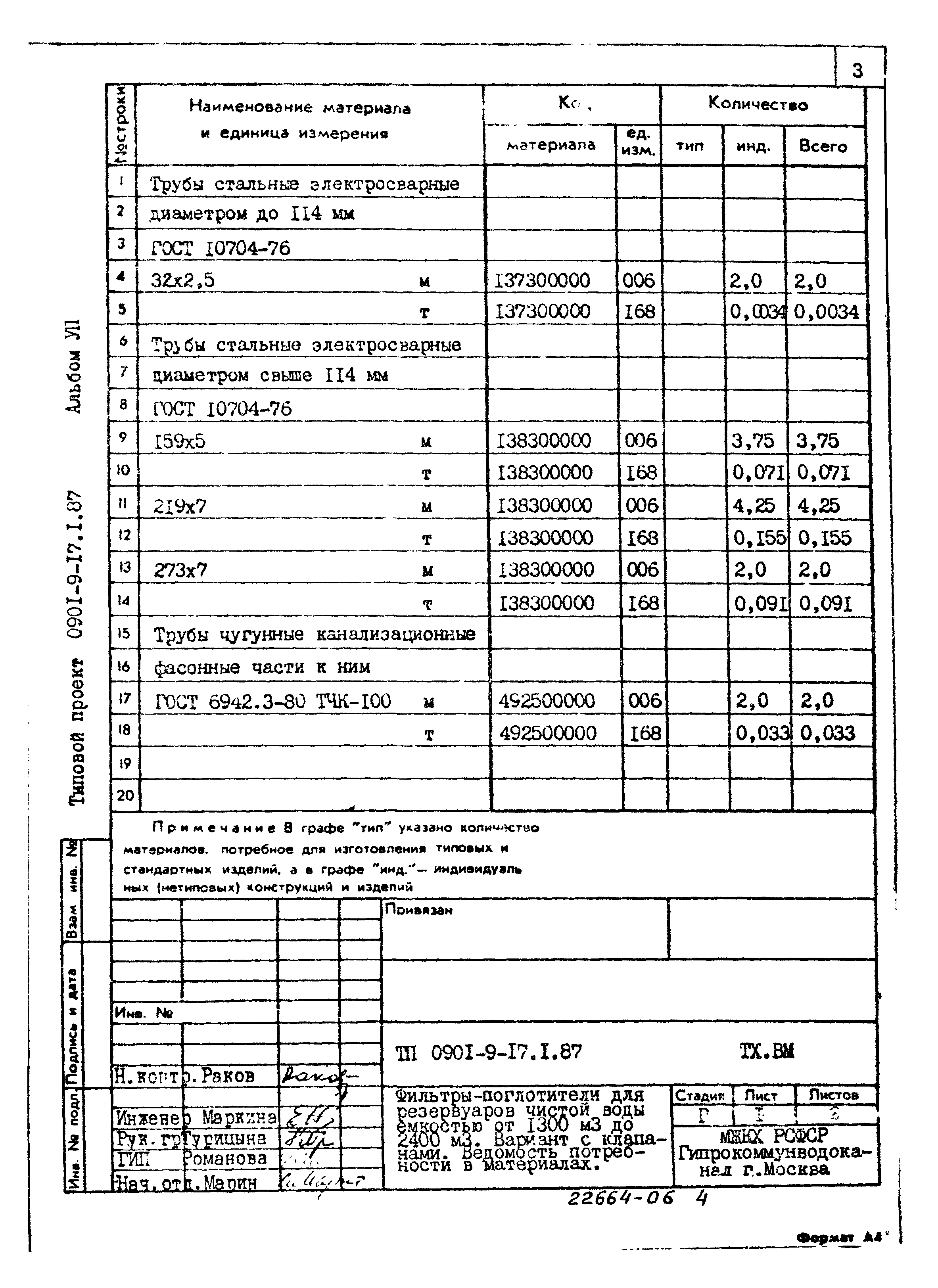 Типовой проект 0901-9-17.1.87