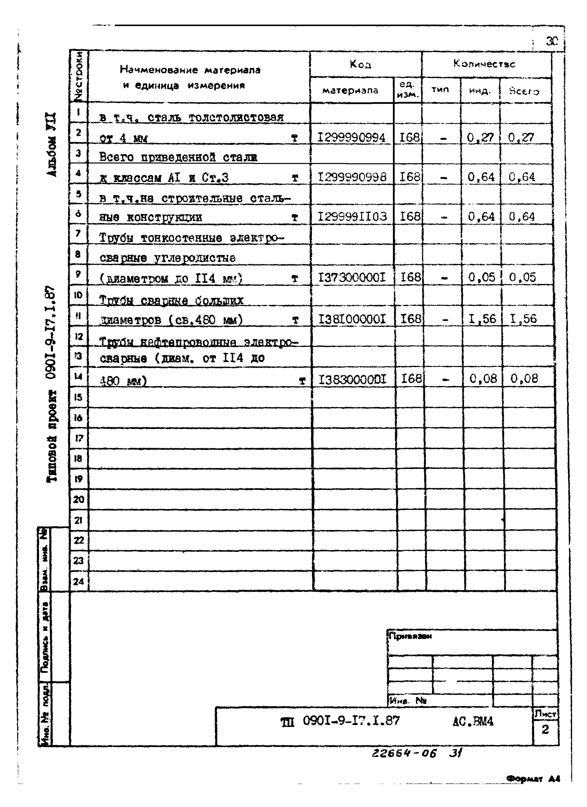 Типовой проект 0901-9-17.1.87